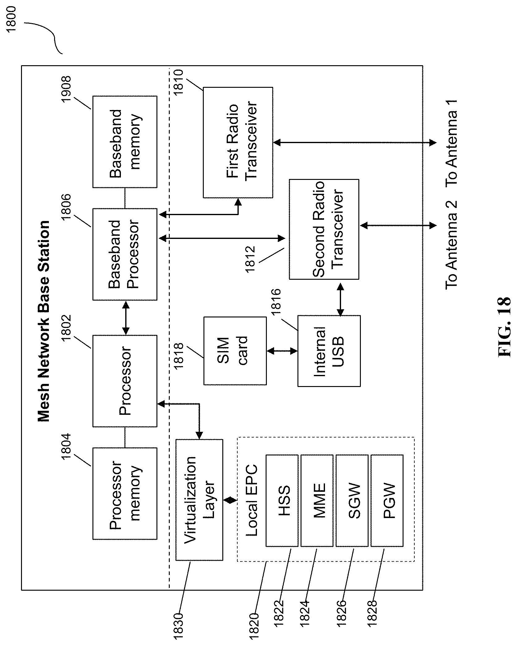 Patent US11785665 Figure 18 – IuGW architecture