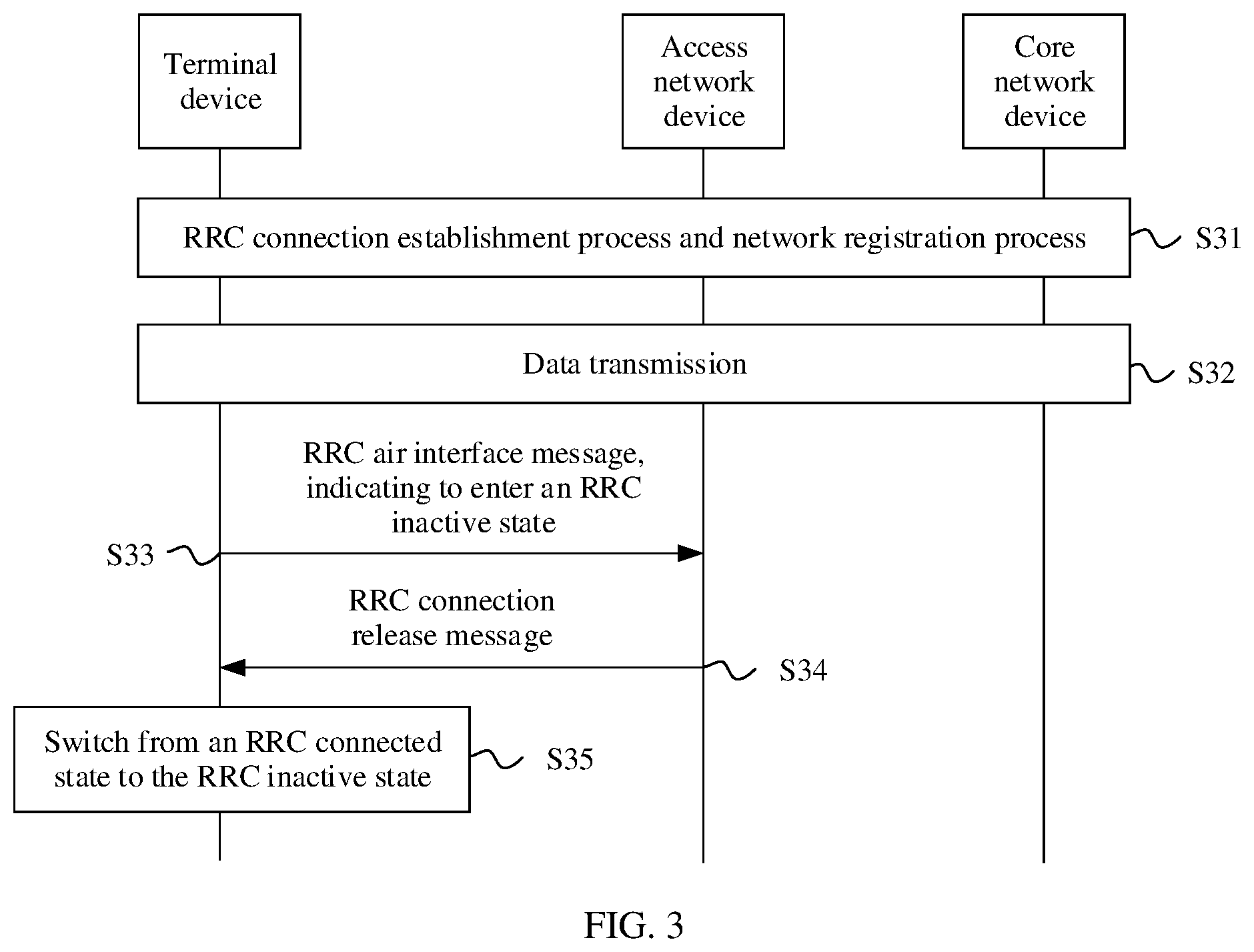 Patent US11785666 Figure 2 – Method and apparatus for switching radio resource control RRC state