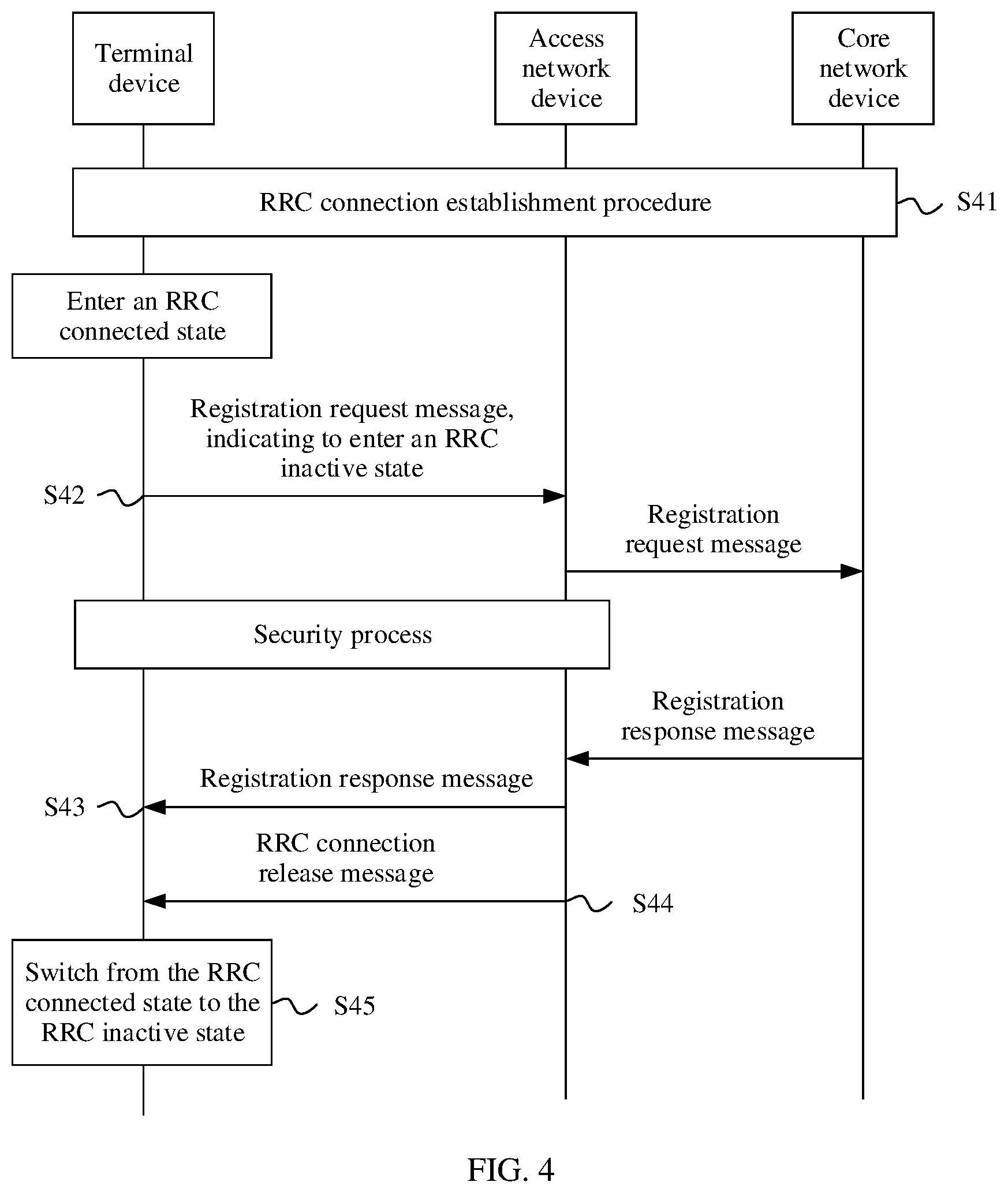 Patent US11785666 Figure 3 – Method and apparatus for switching radio resource control RRC state