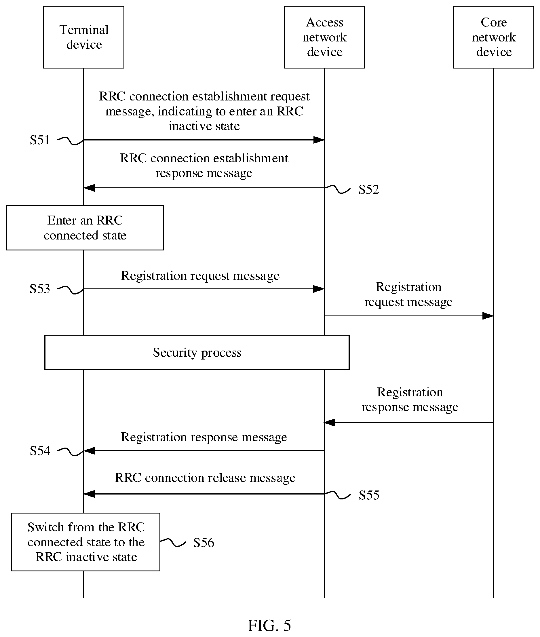 Patent US11785666 Figure 4 – Method and apparatus for switching radio resource control RRC state