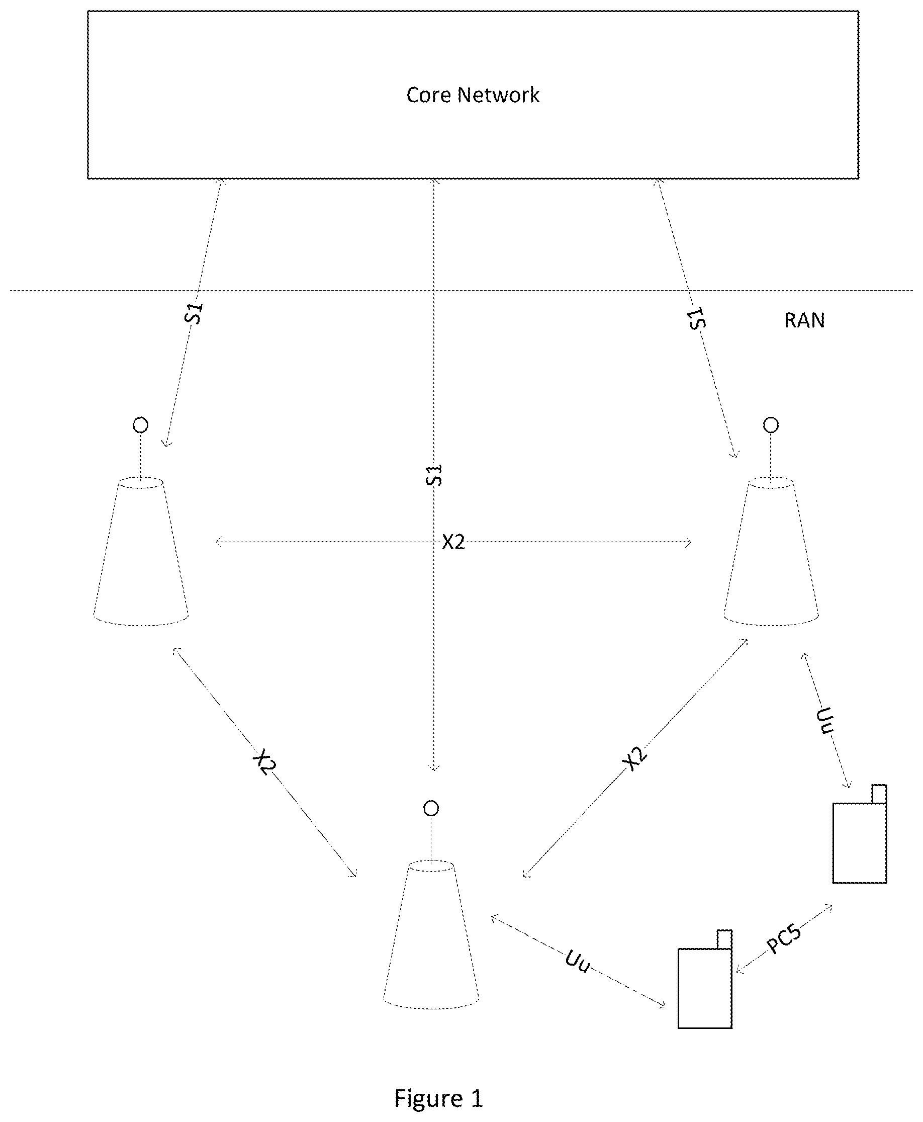 Patent US11785667 Figure 1 – Discontinuous reception in internet of things applications