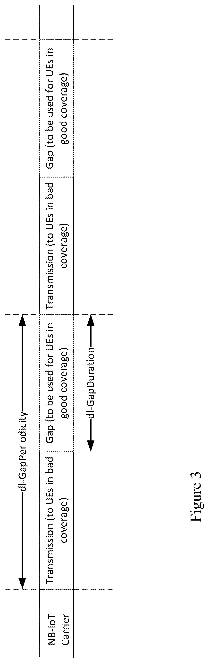 Patent US11785667 Figure 3 – Discontinuous reception in internet of things applications