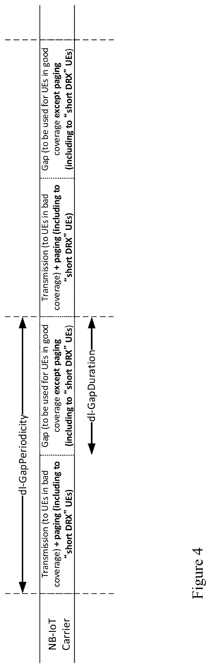 Patent US11785667 Figure 4 – Discontinuous reception in internet of things applications