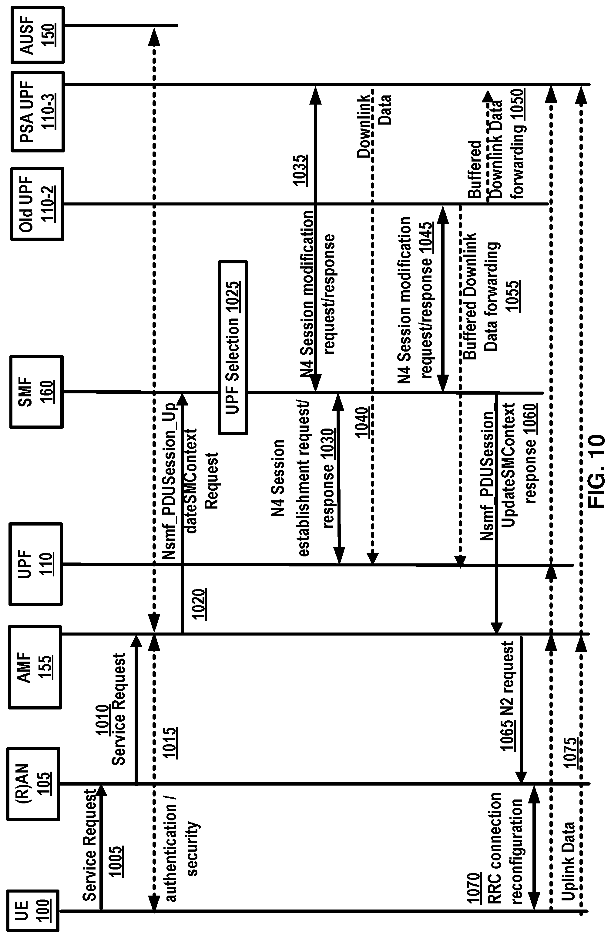 Patent US11785668 Figure 10 – Group communication signaling overload mitigation