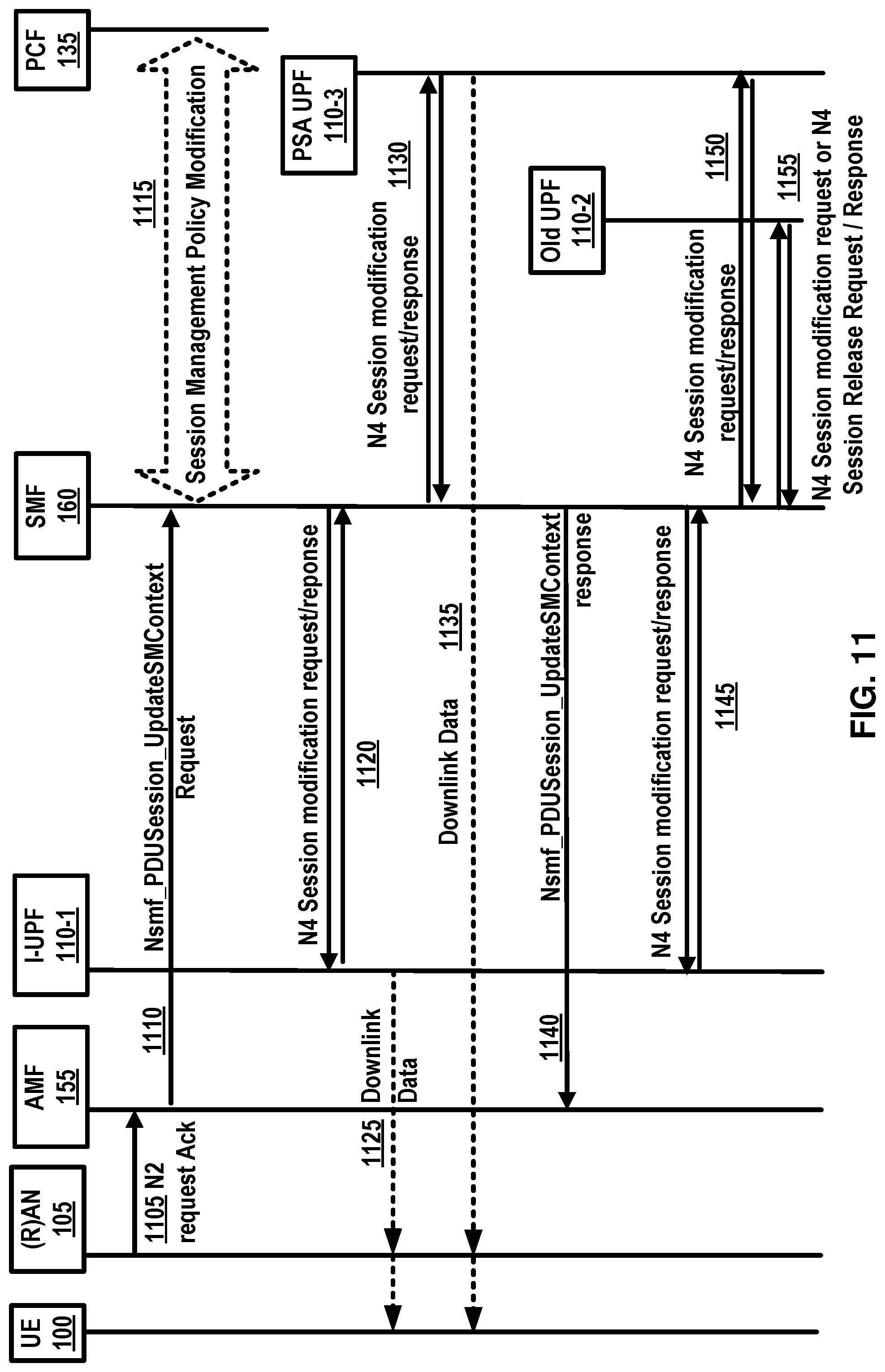 Patent US11785668 Figure 11 – Group communication signaling overload mitigation
