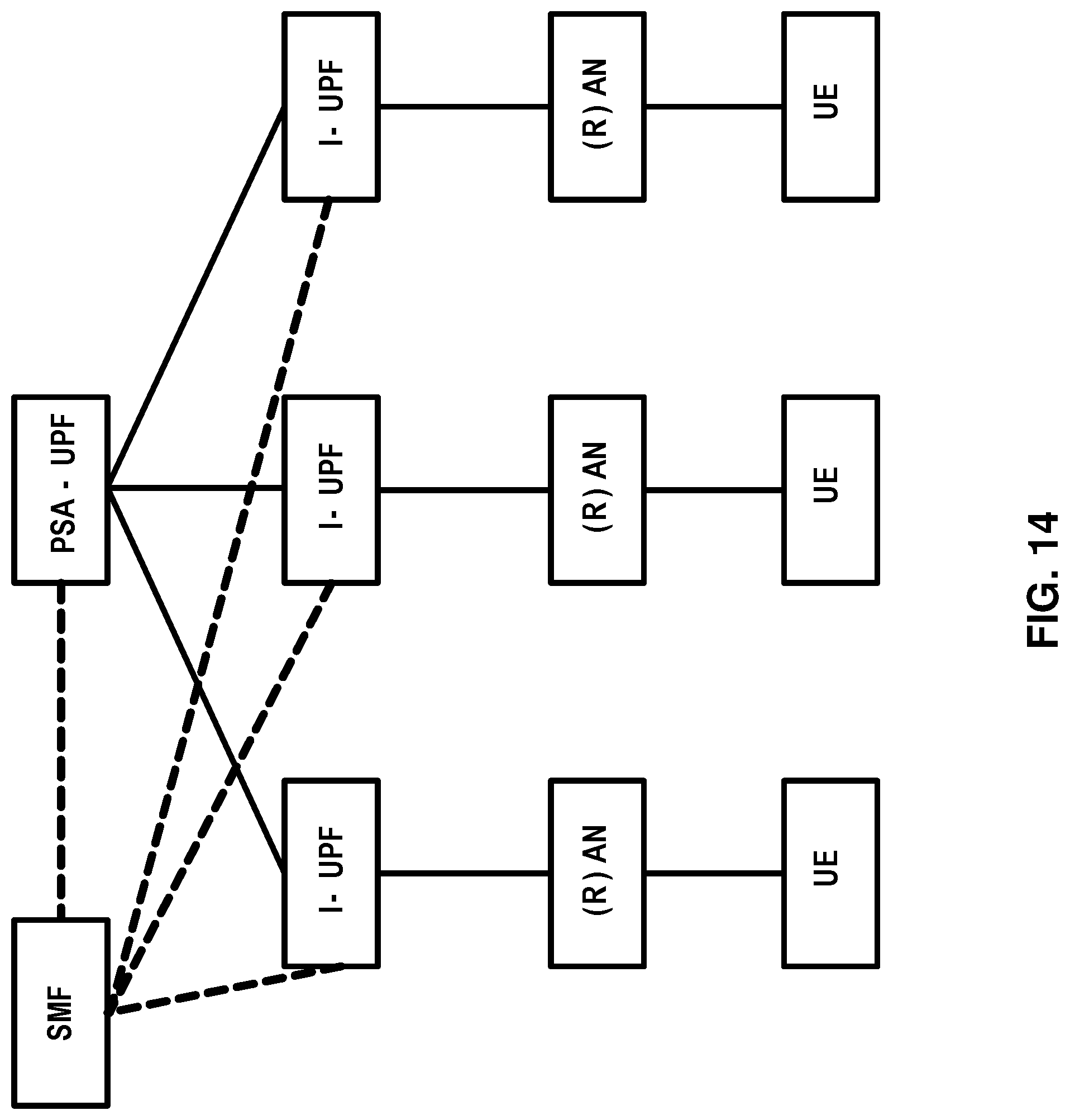Patent US11785668 Figure 14 – Group communication signaling overload mitigation