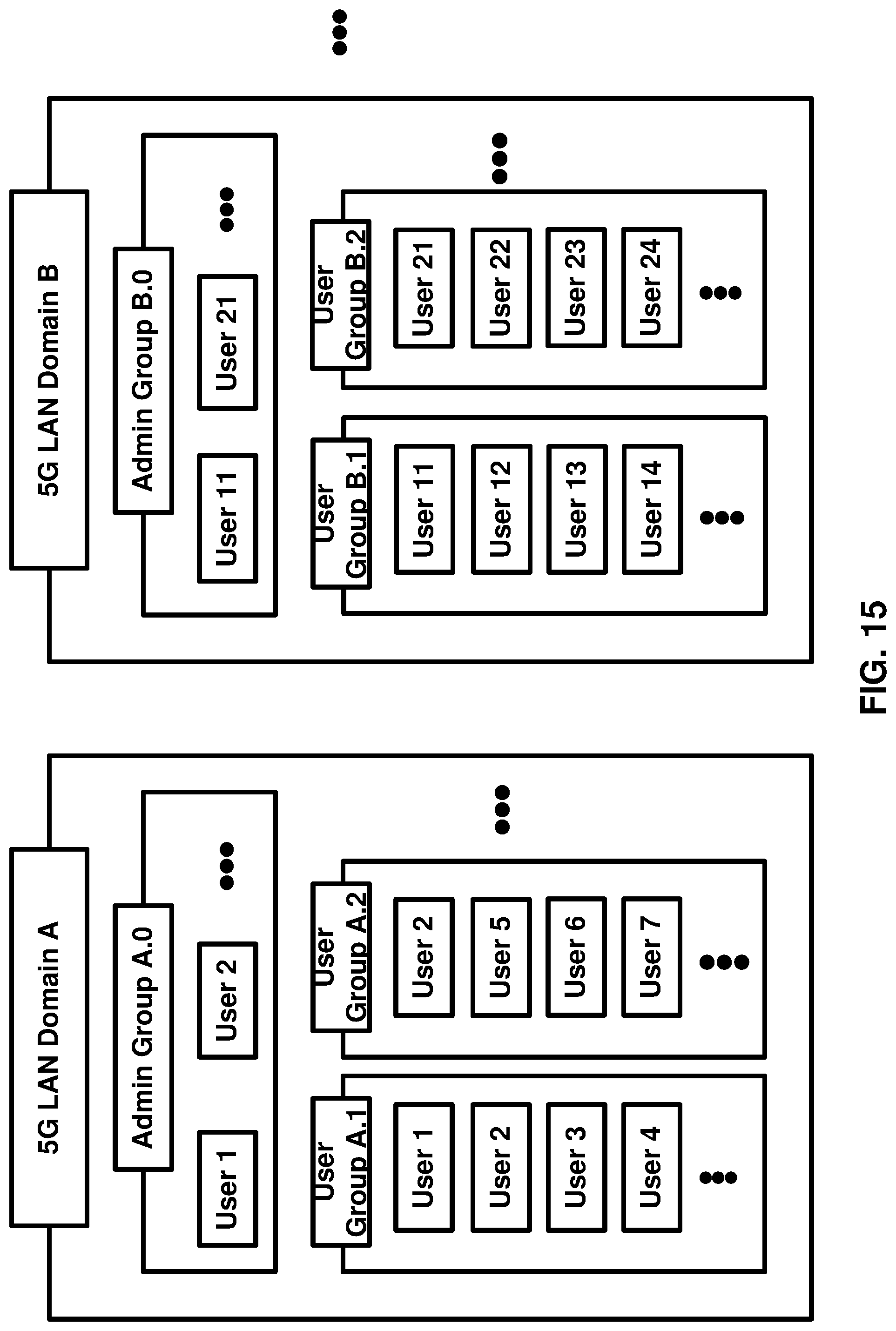 Patent US11785668 Figure 15 – Group communication signaling overload mitigation