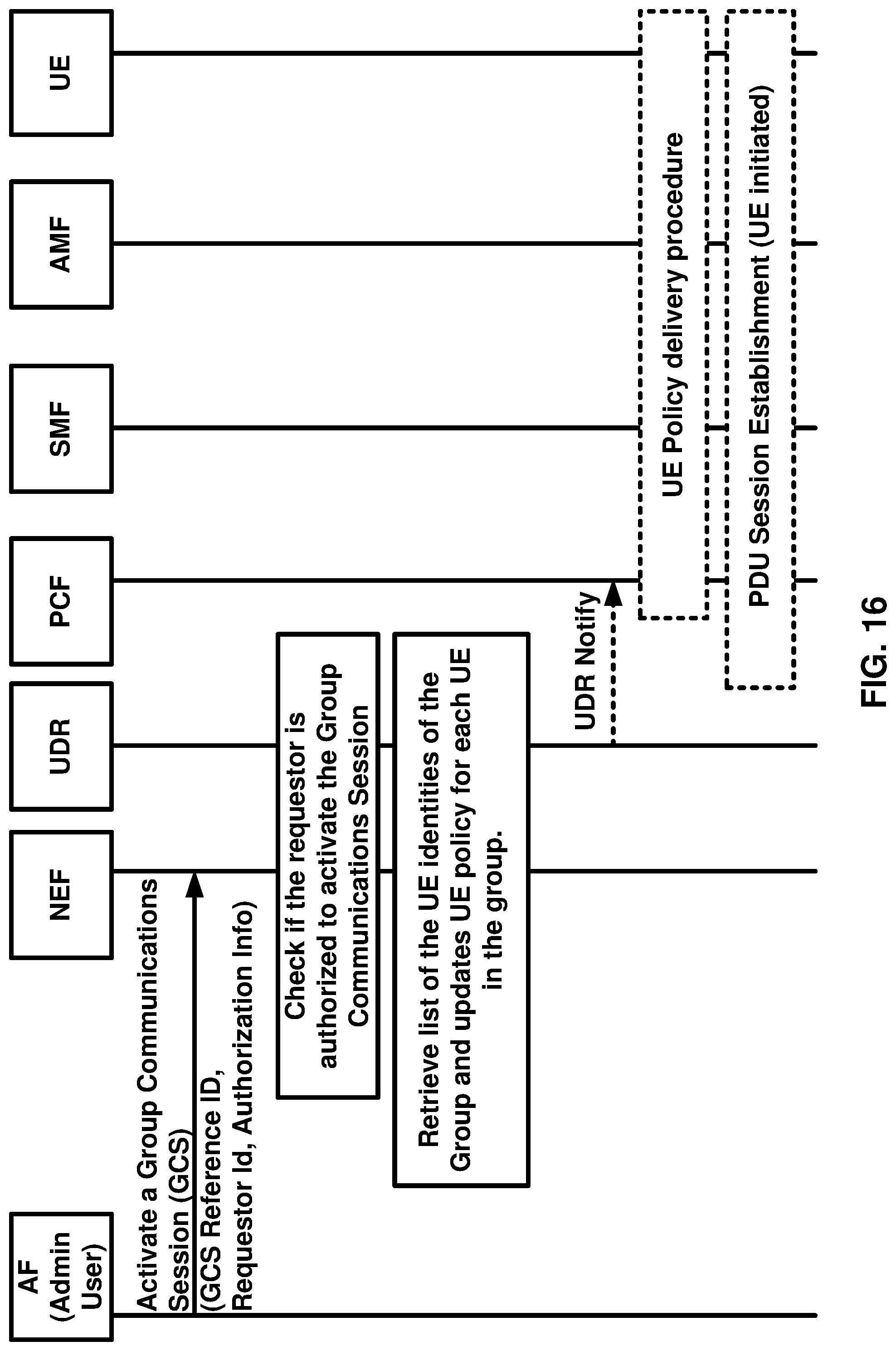 Patent US11785668 Figure 16 – Group communication signaling overload mitigation
