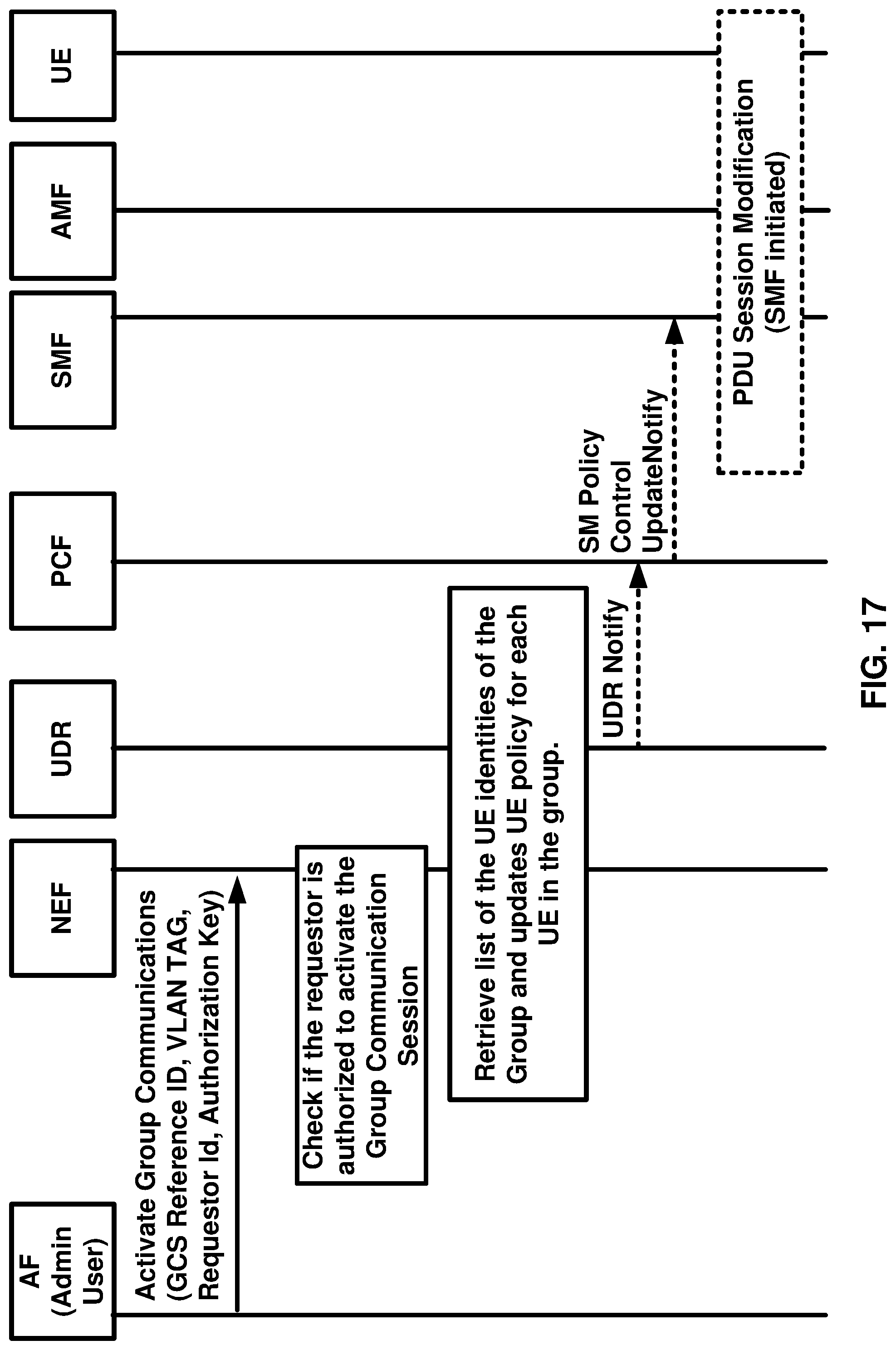 Patent US11785668 Figure 17 – Group communication signaling overload mitigation