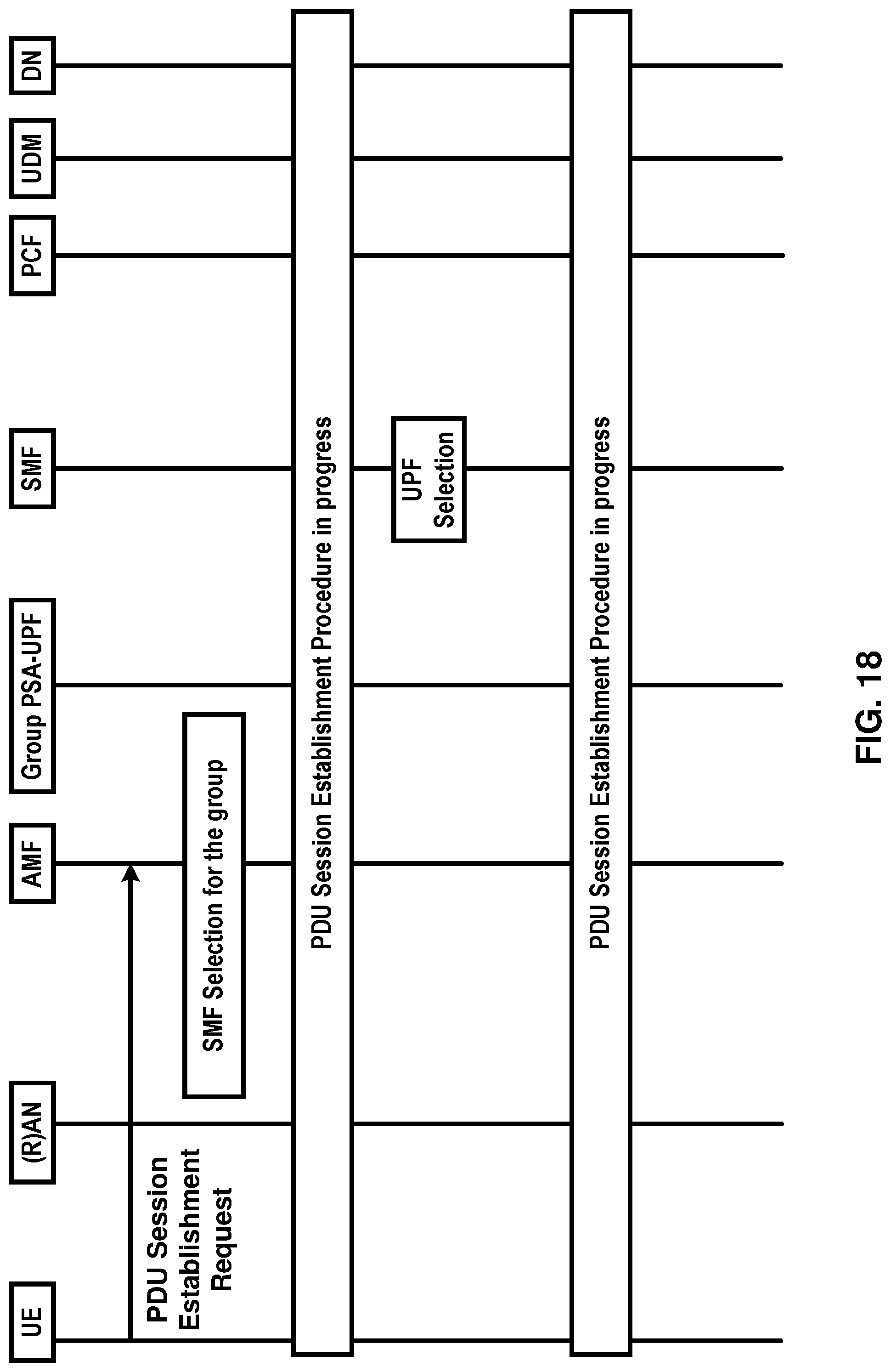 Patent US11785668 Figure 18 – Group communication signaling overload mitigation