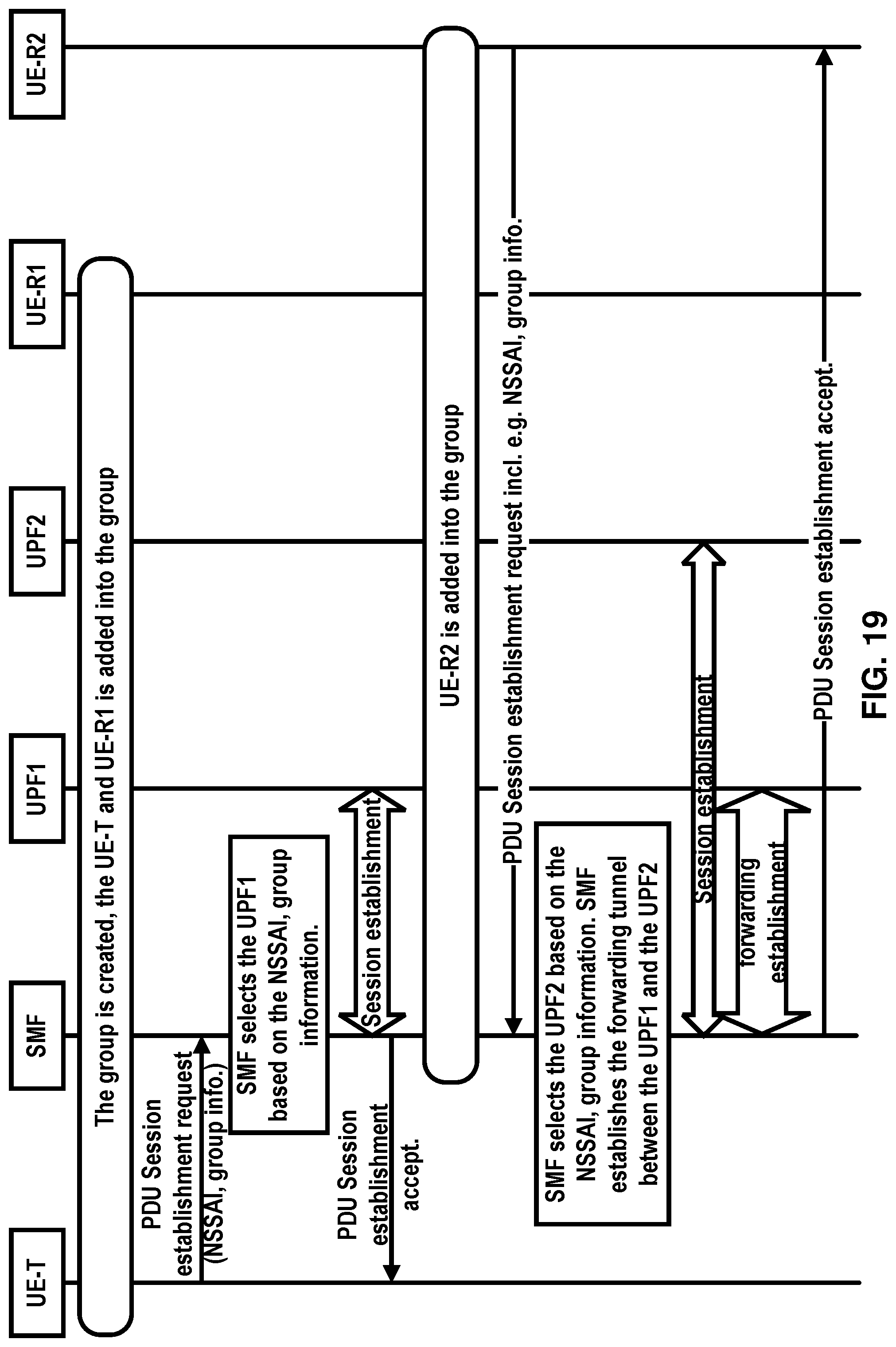 Patent US11785668 Figure 19 – Group communication signaling overload mitigation