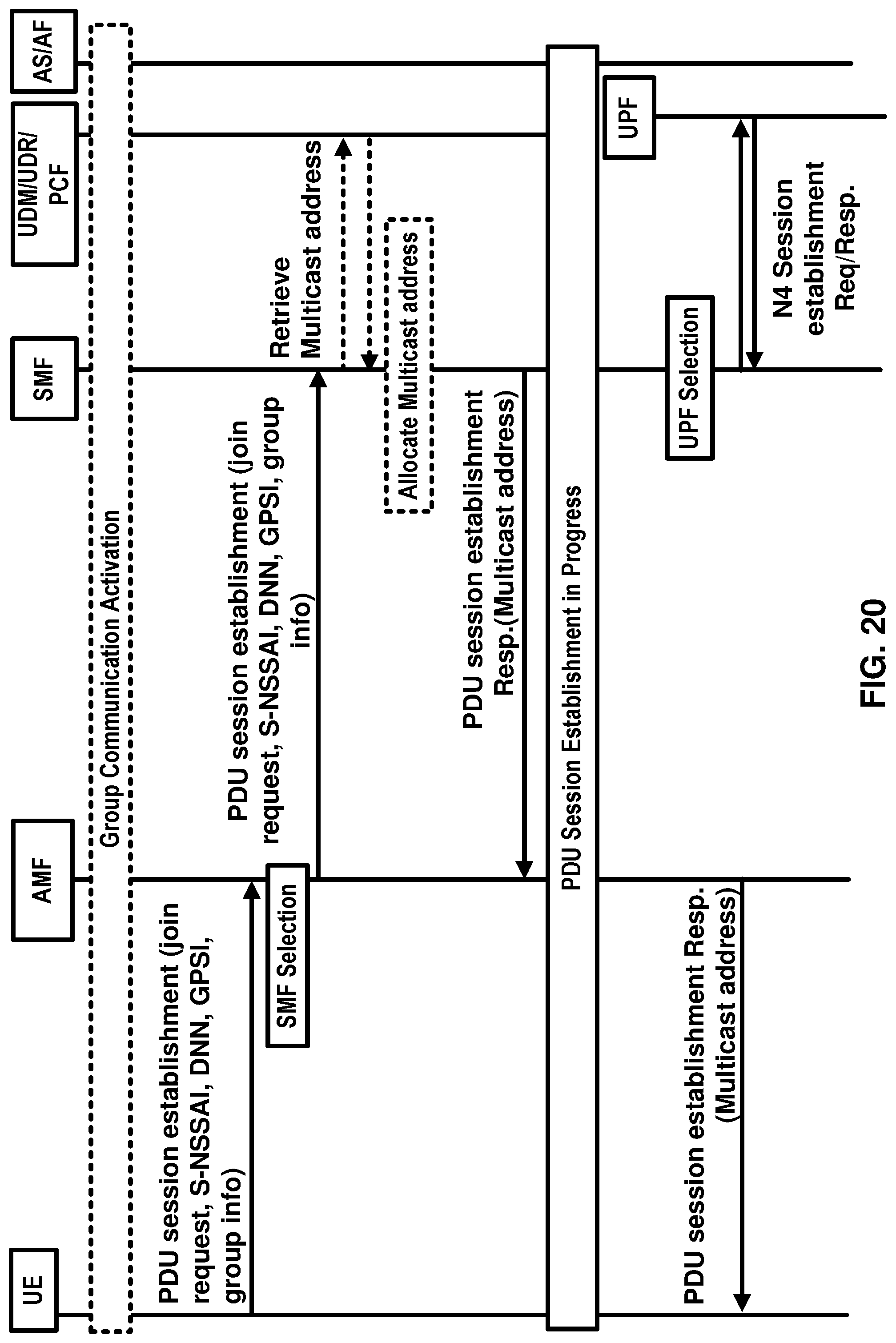 Patent US11785668 Figure 20 – Group communication signaling overload mitigation