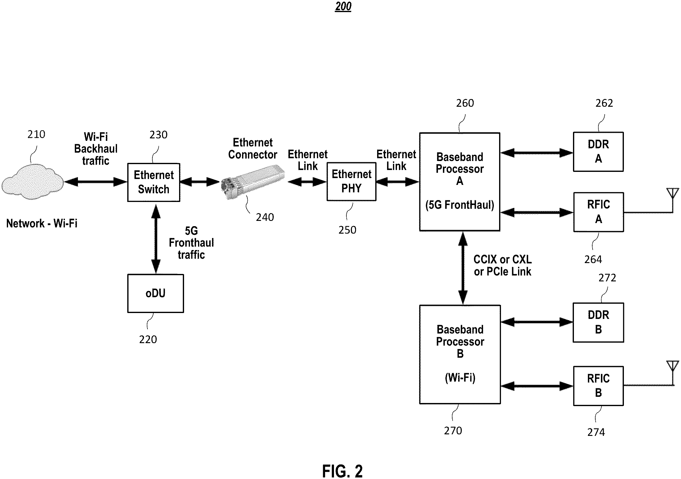 Patent US11785669 Figure 2 – Systems and methods for ethernet link sharing to concurrently support multiple radios