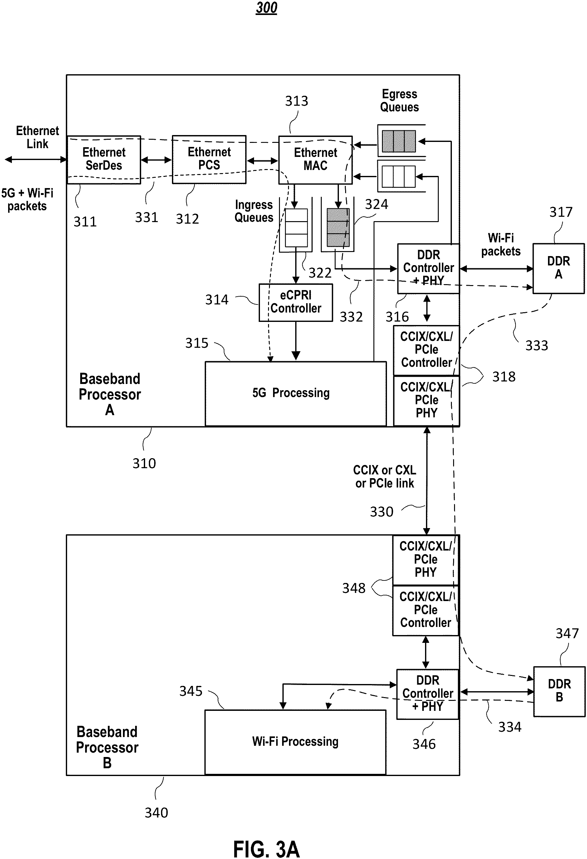 Patent US11785669 Figure 3 – Systems and methods for ethernet link sharing to concurrently support multiple radios