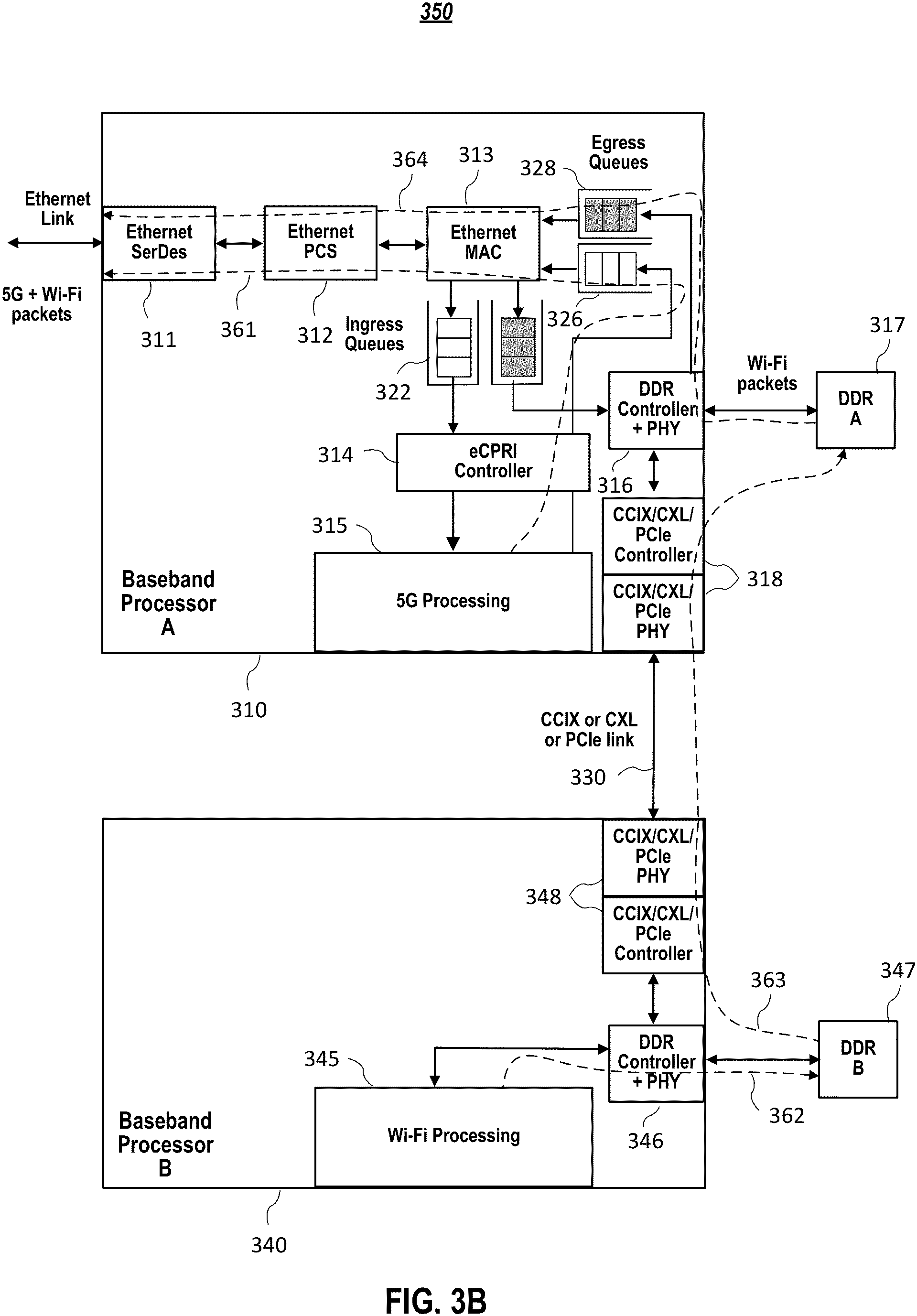 Patent US11785669 Figure 4 – Systems and methods for ethernet link sharing to concurrently support multiple radios