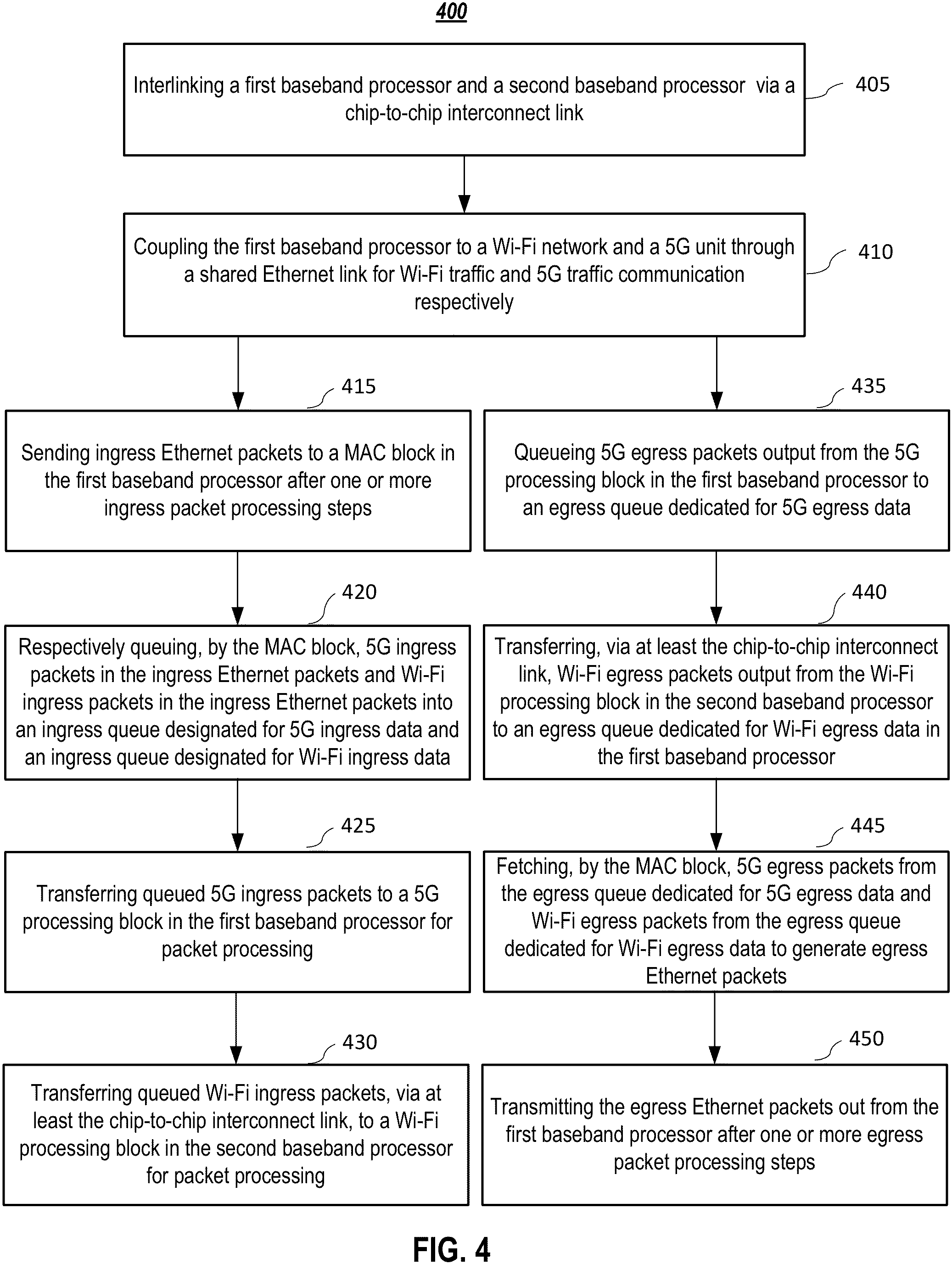 Patent US11785669 Figure 5 – Systems and methods for ethernet link sharing to concurrently support multiple radios