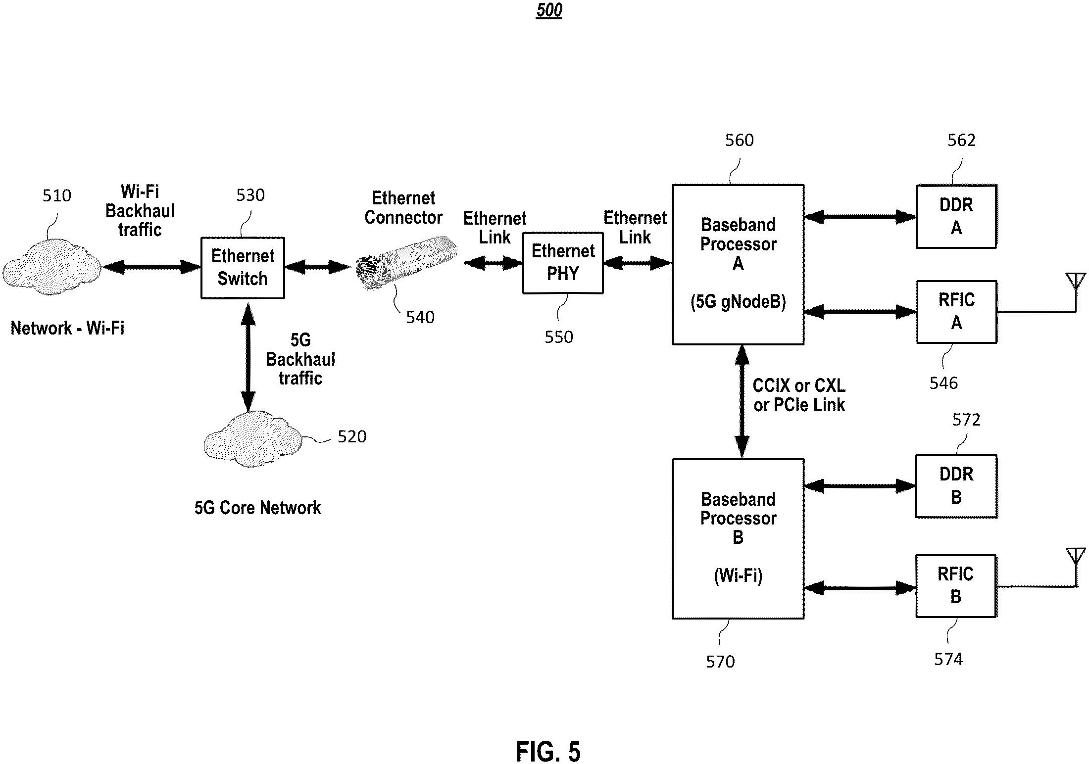 Patent US11785669 Figure 6 – Systems and methods for ethernet link sharing to concurrently support multiple radios