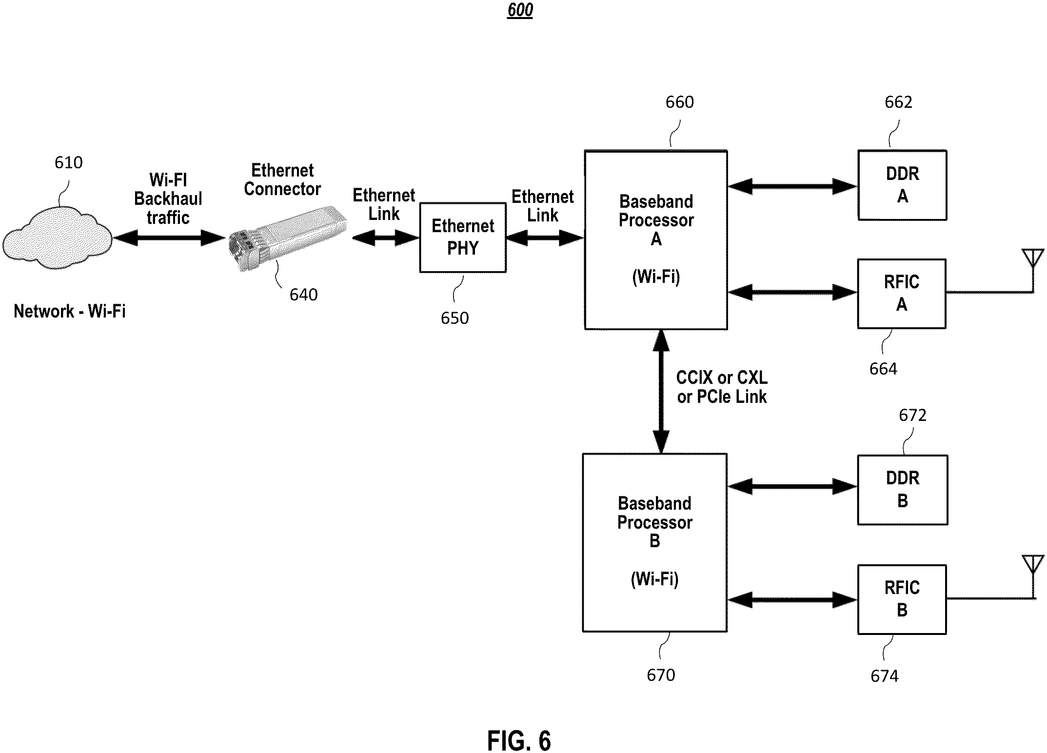 Patent US11785669 Figure 7 – Systems and methods for ethernet link sharing to concurrently support multiple radios