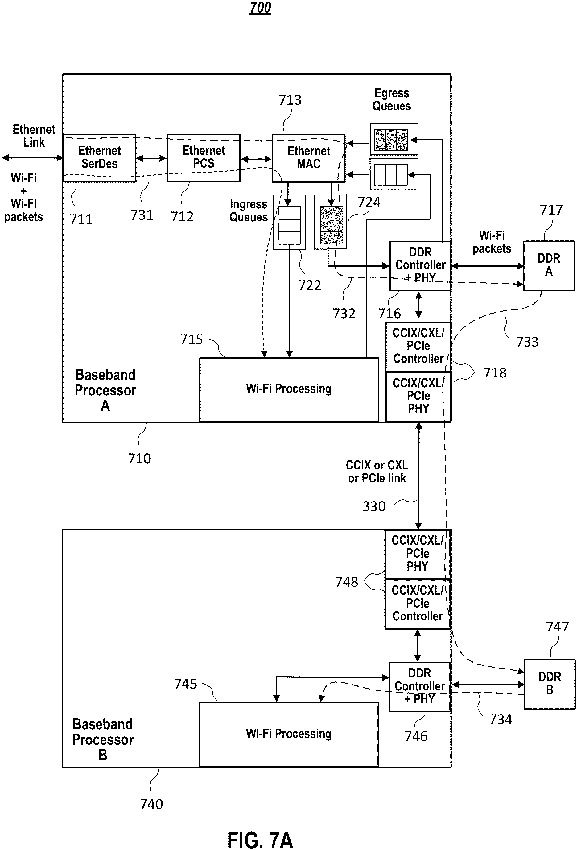 Patent US11785669 Figure 8 – Systems and methods for ethernet link sharing to concurrently support multiple radios