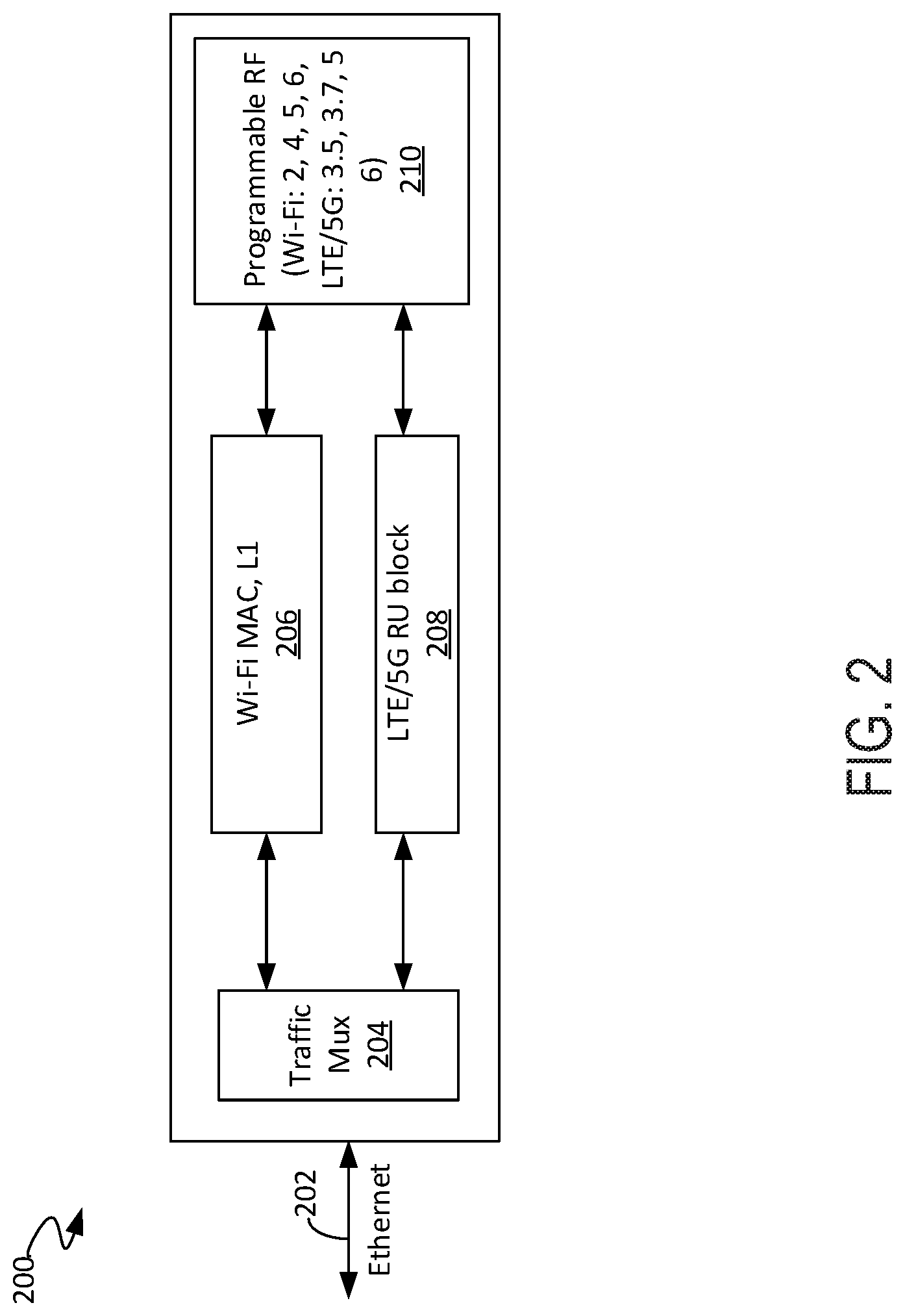 Patent US11785670 Figure 2 – Integration of a Wi-Fi access point with a cellular radio unit