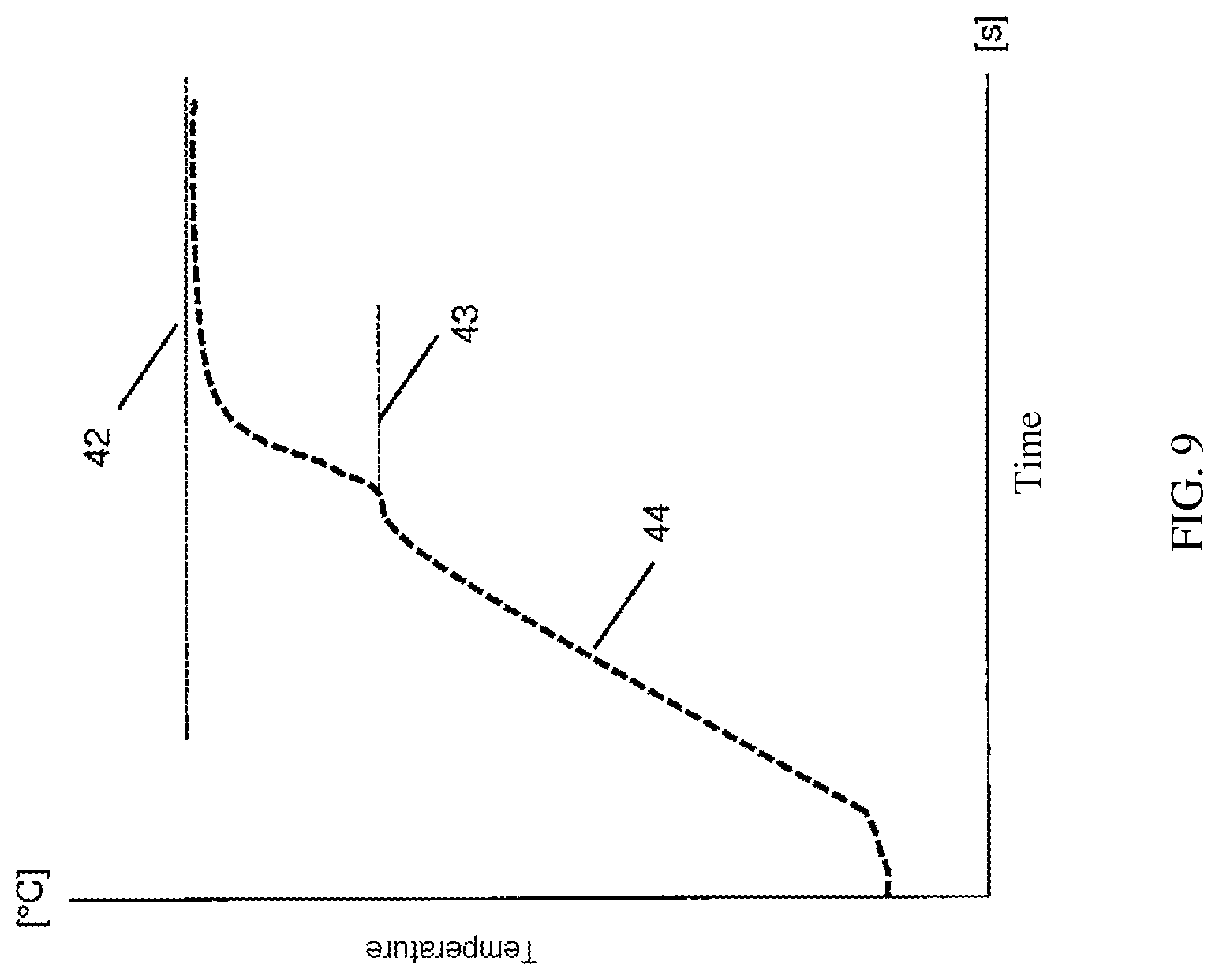 Patent US11785671 Figure 9 – Method and device for producing molded parts with a semi-finished product