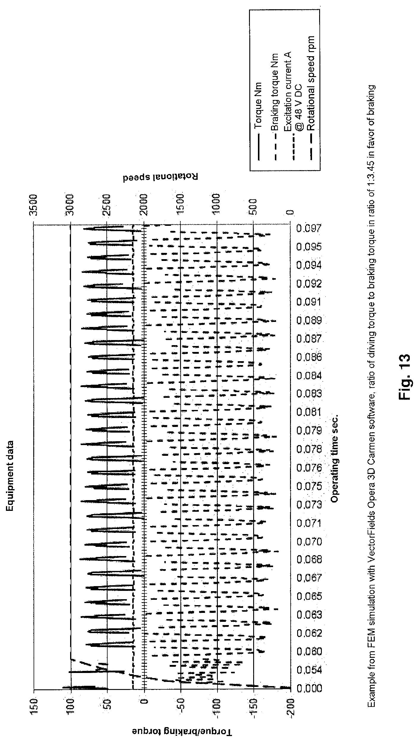 Patent US11785679 Figure 9 – Rotary induction heater having a direct-current exciter