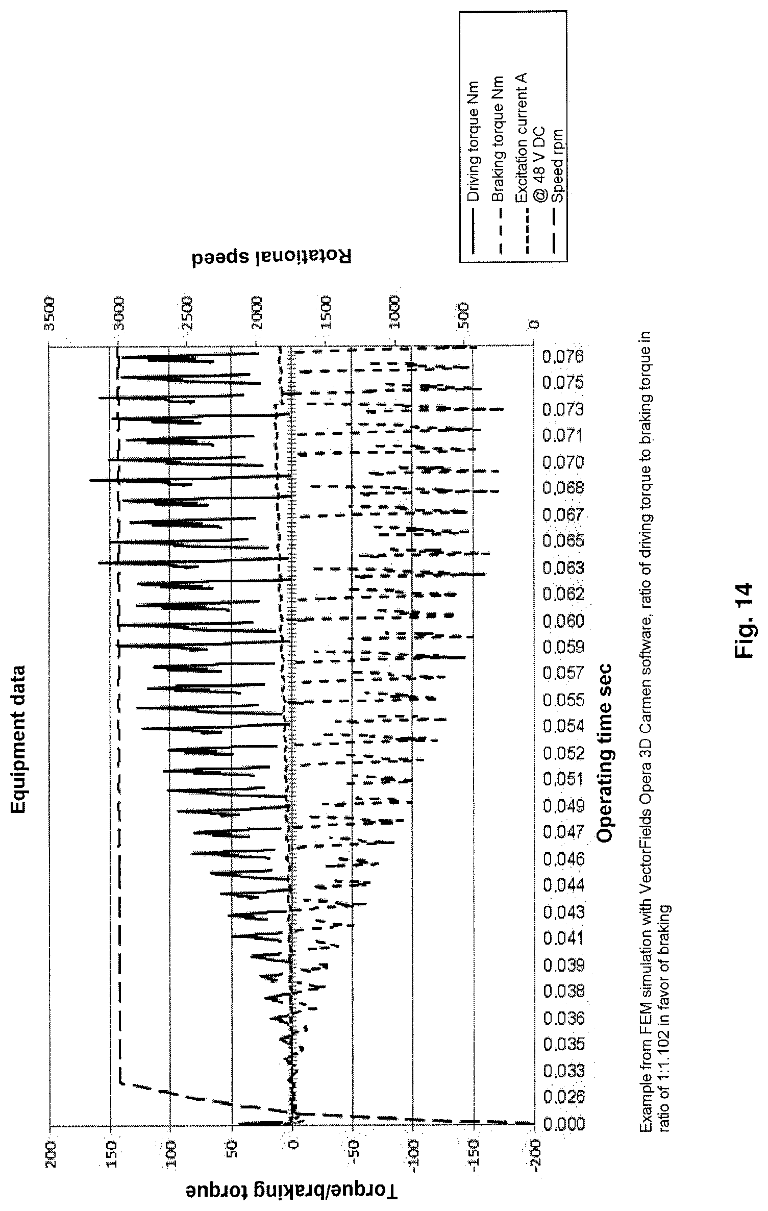 Patent US11785679 Figure 10 – Rotary induction heater having a direct-current exciter