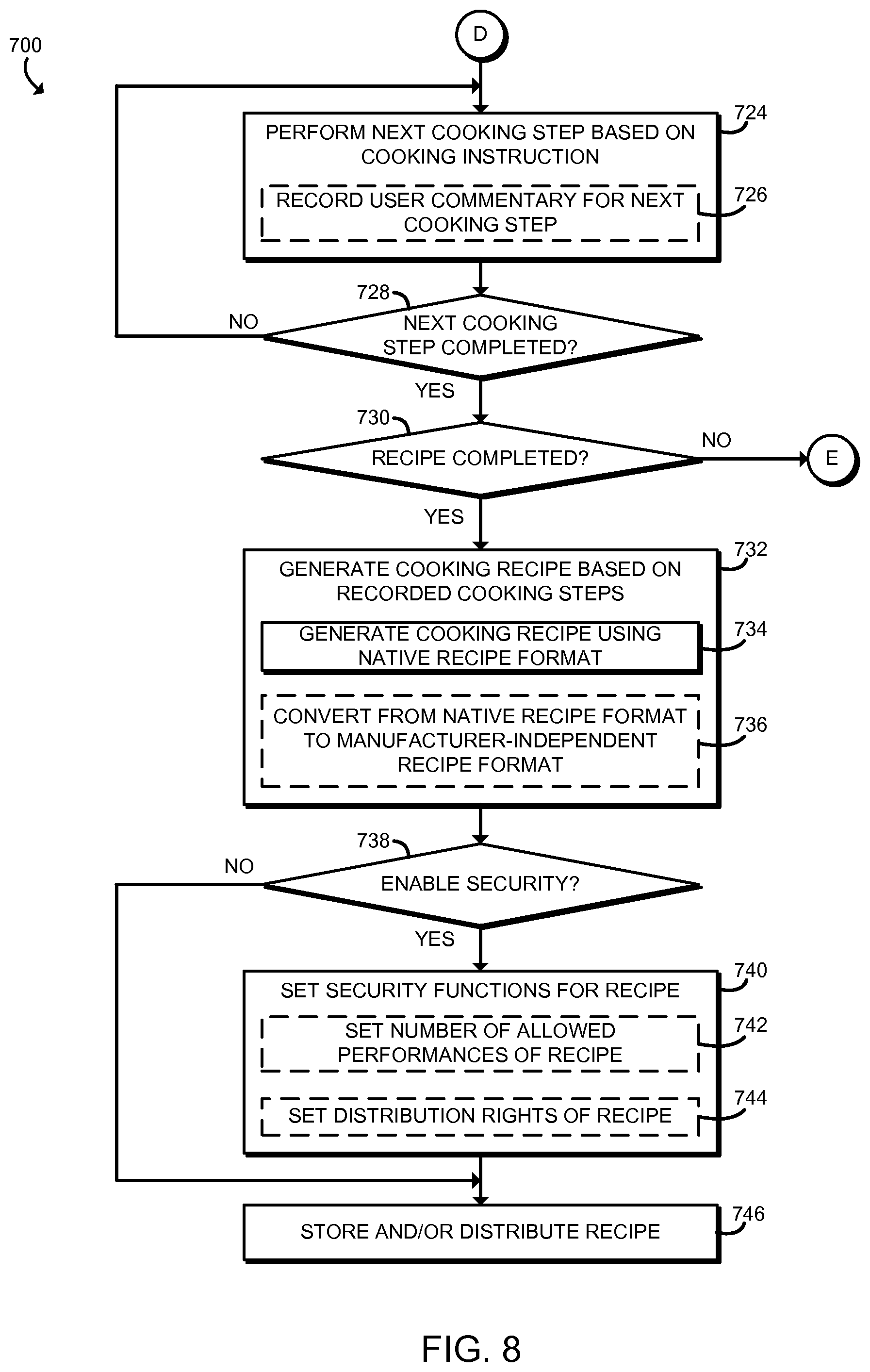 Patent US11785681 Figure 7 – Technologies for controlling cooking appliances using shared cooking recipes