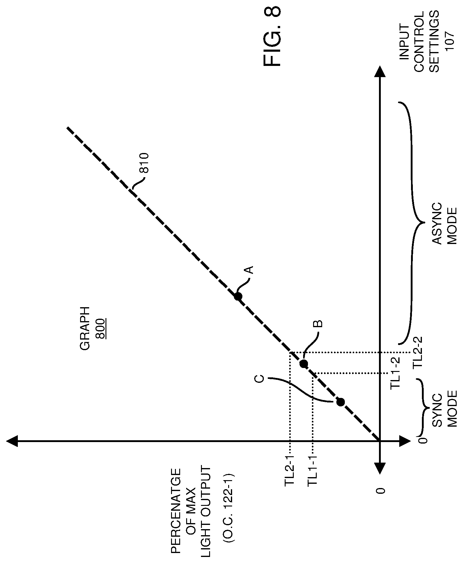 Patent US11785687 Figure 8 – Power converter and synchronous-asynchronous mode control