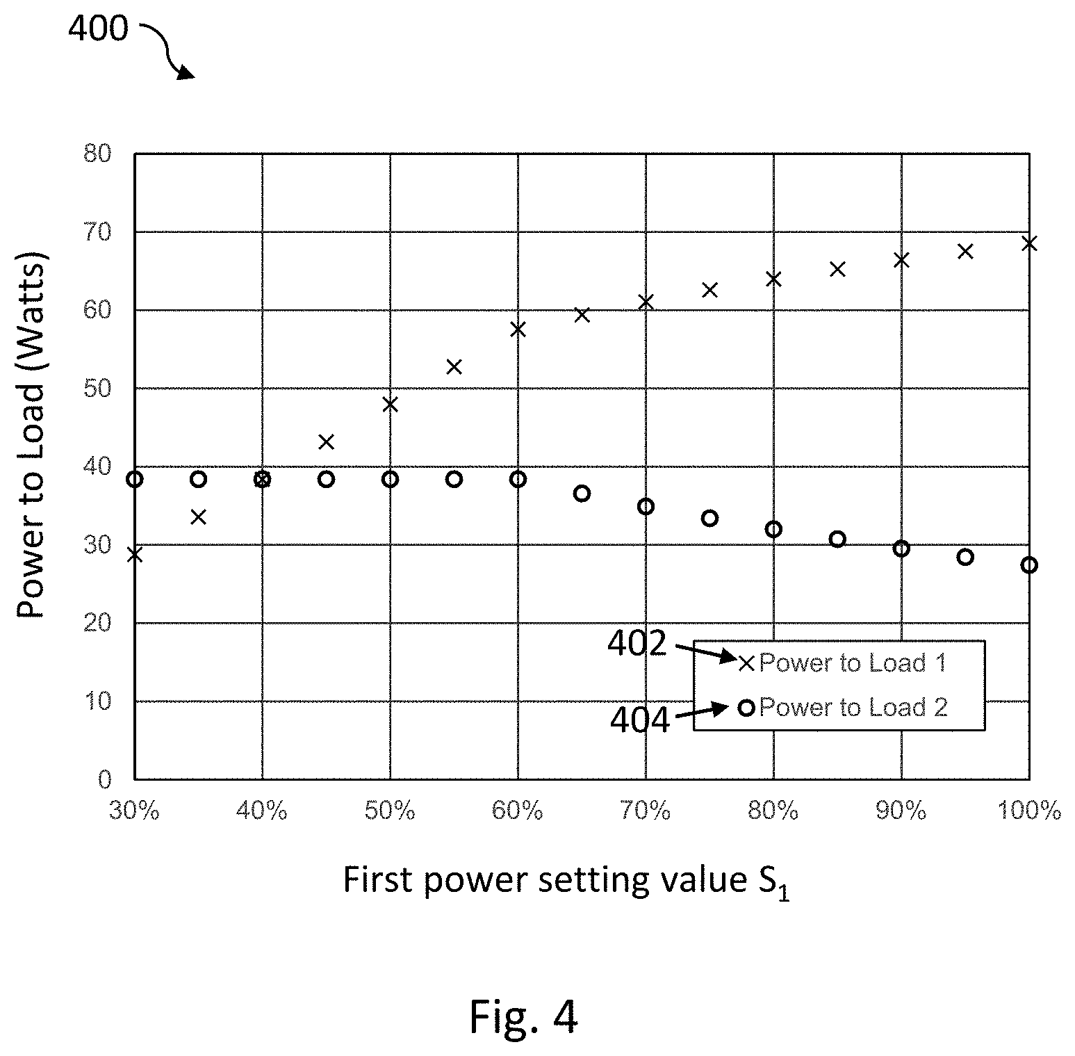 Patent US11785688 Figure 4 – Solid-state light emitter power supplies, dimmable solid-state light sources, and method of powering solid-state light emitters