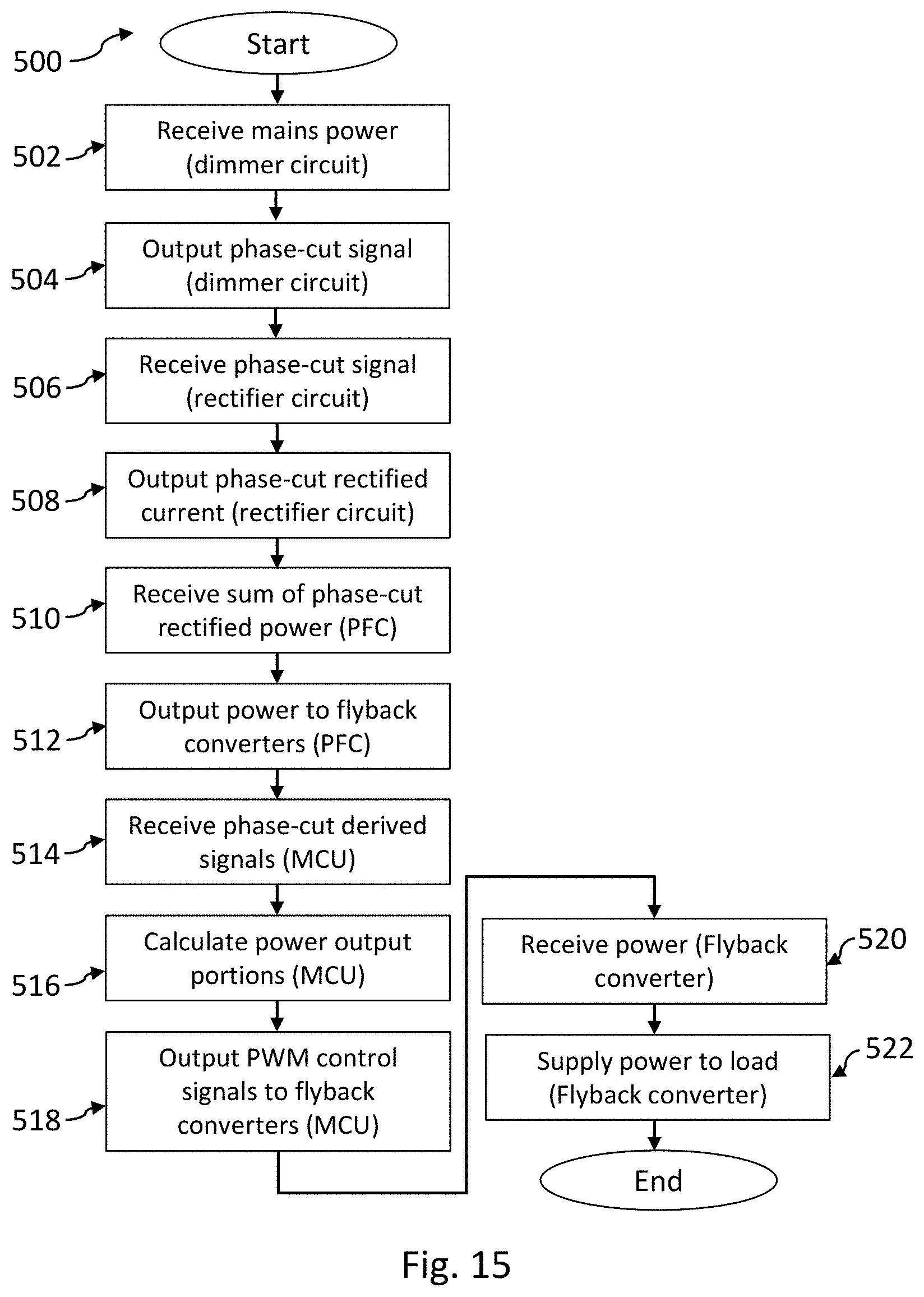 Patent US11785688 Figure 9 – Solid-state light emitter power supplies, dimmable solid-state light sources, and method of powering solid-state light emitters