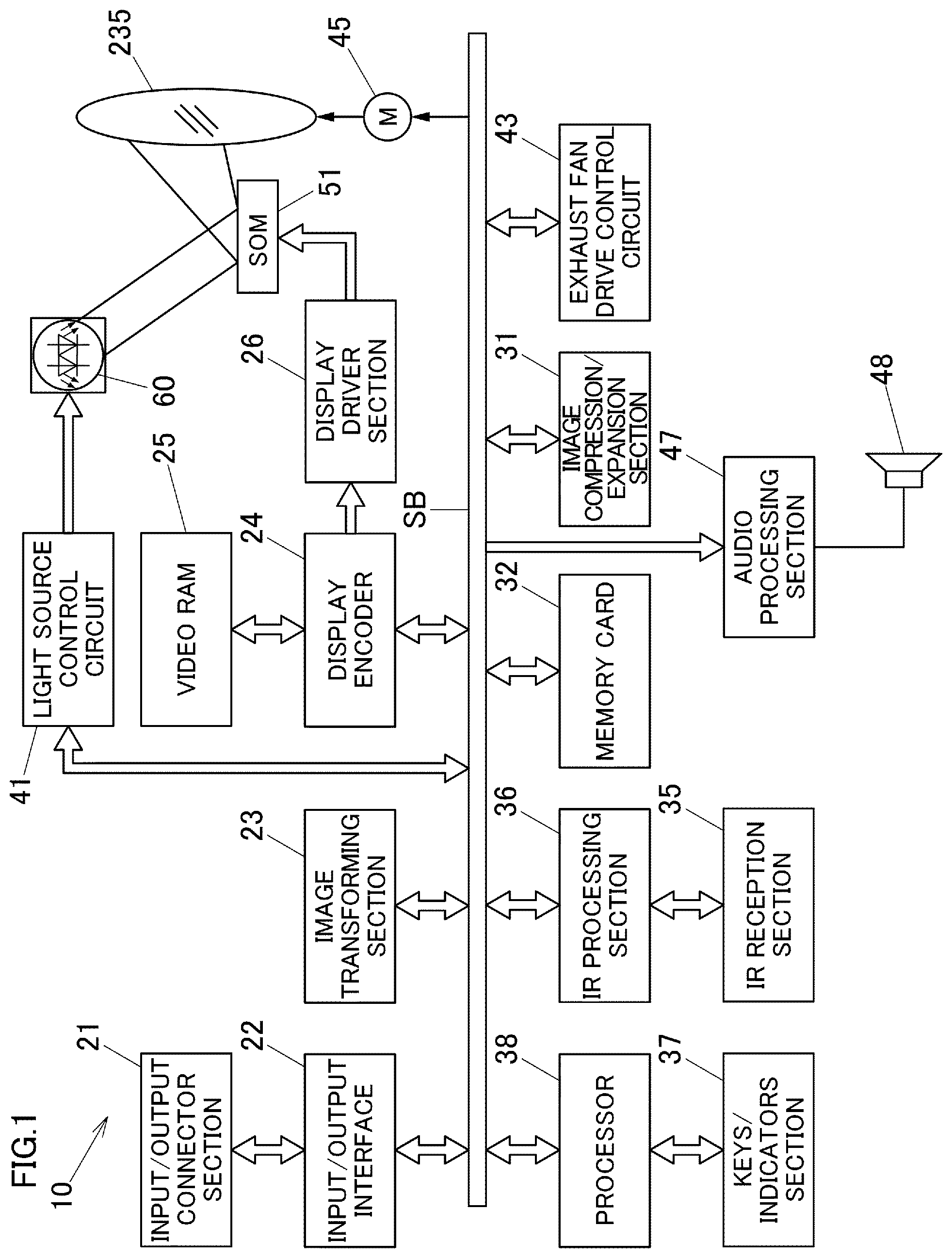 Patent US11785693 Figure 1 – Light source unit, projector, and light source control method
