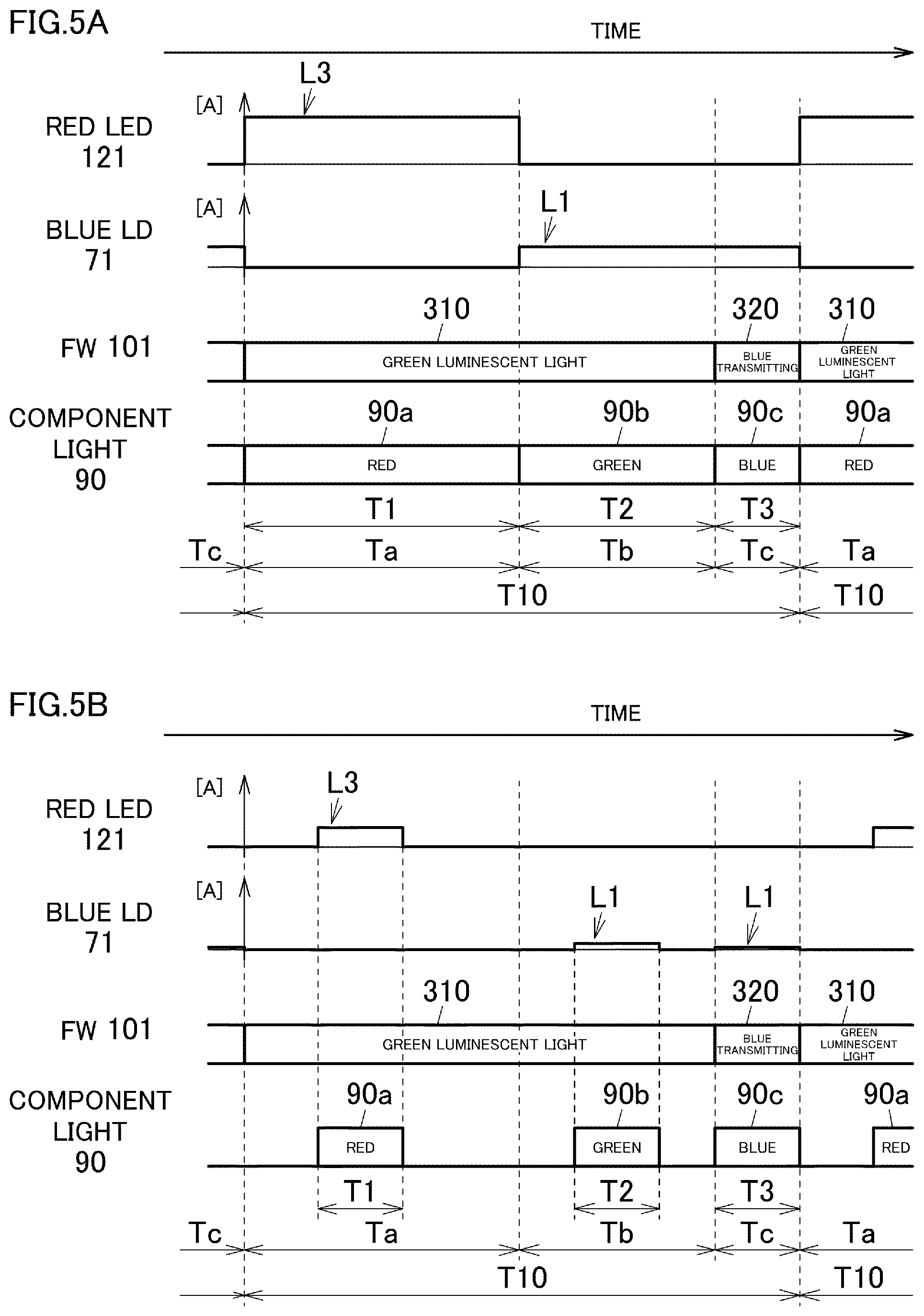 Patent US11785693 Figure 5 – Light source unit, projector, and light source control method