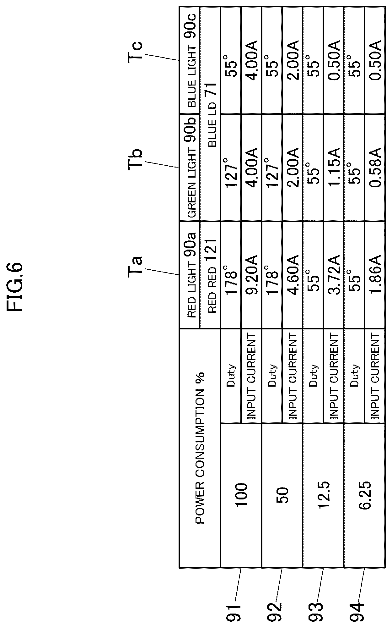 Patent US11785693 Figure 6 – Light source unit, projector, and light source control method
