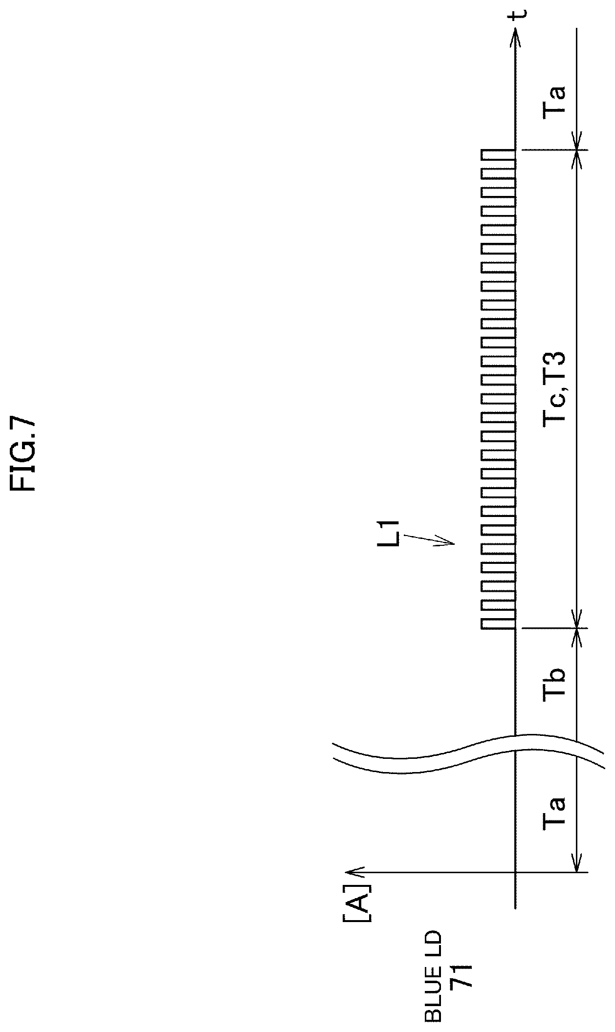 Patent US11785693 Figure 7 – Light source unit, projector, and light source control method