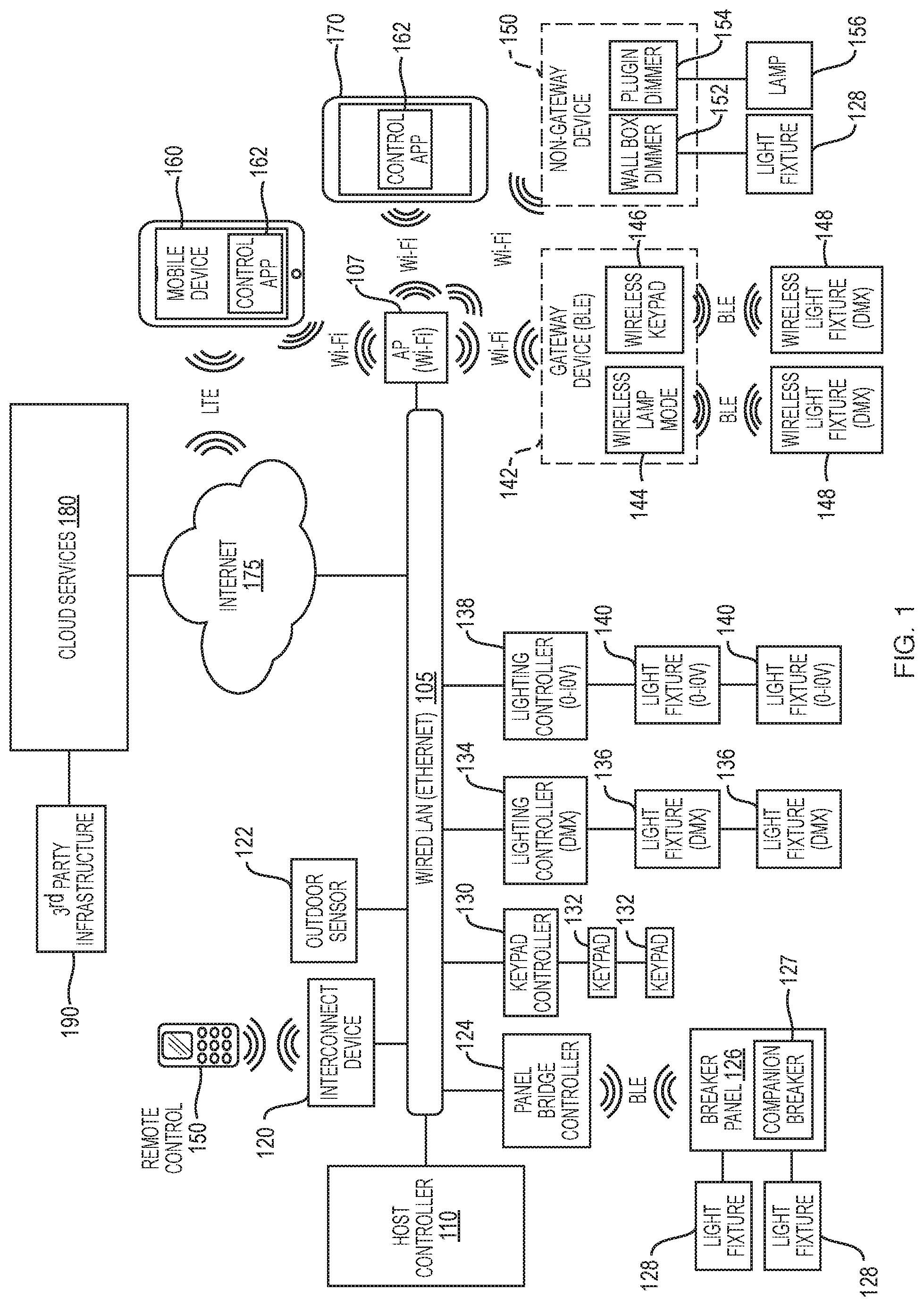 Patent US11785694 Figure 1 – Circadian lighting in a diverse home automation system