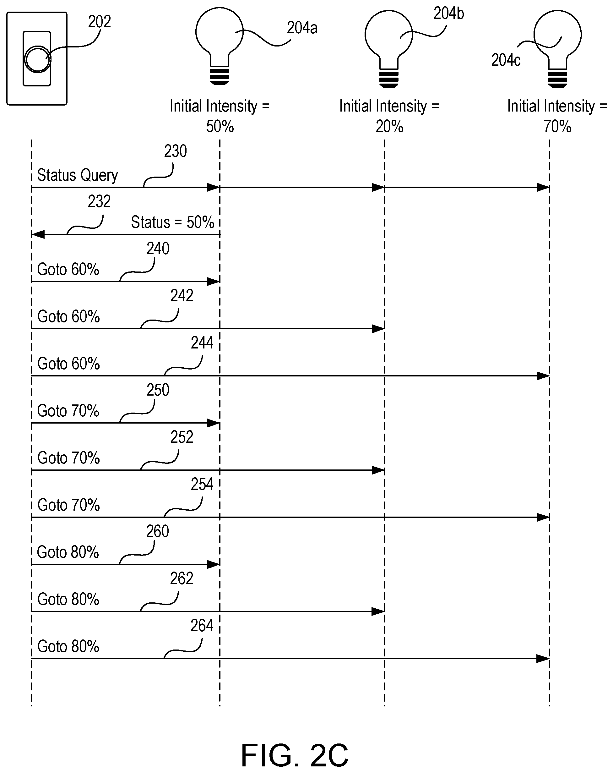 Patent US11785695 Figure 4 – Lamp synchronization after excessive user interaction