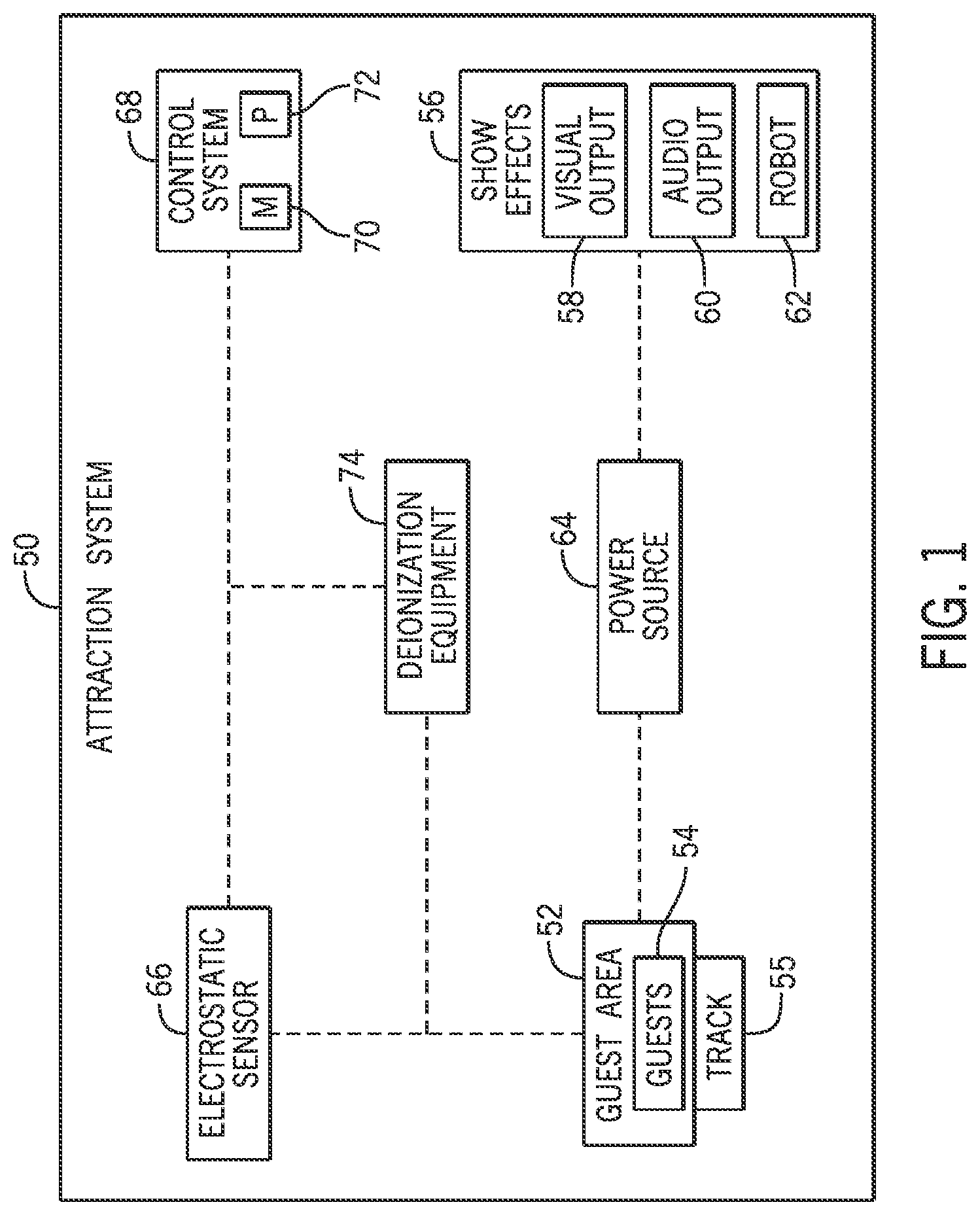 Patent US11785697 Figure 1 – Systems and methods for monitoring electrostatic buildup for an attraction system