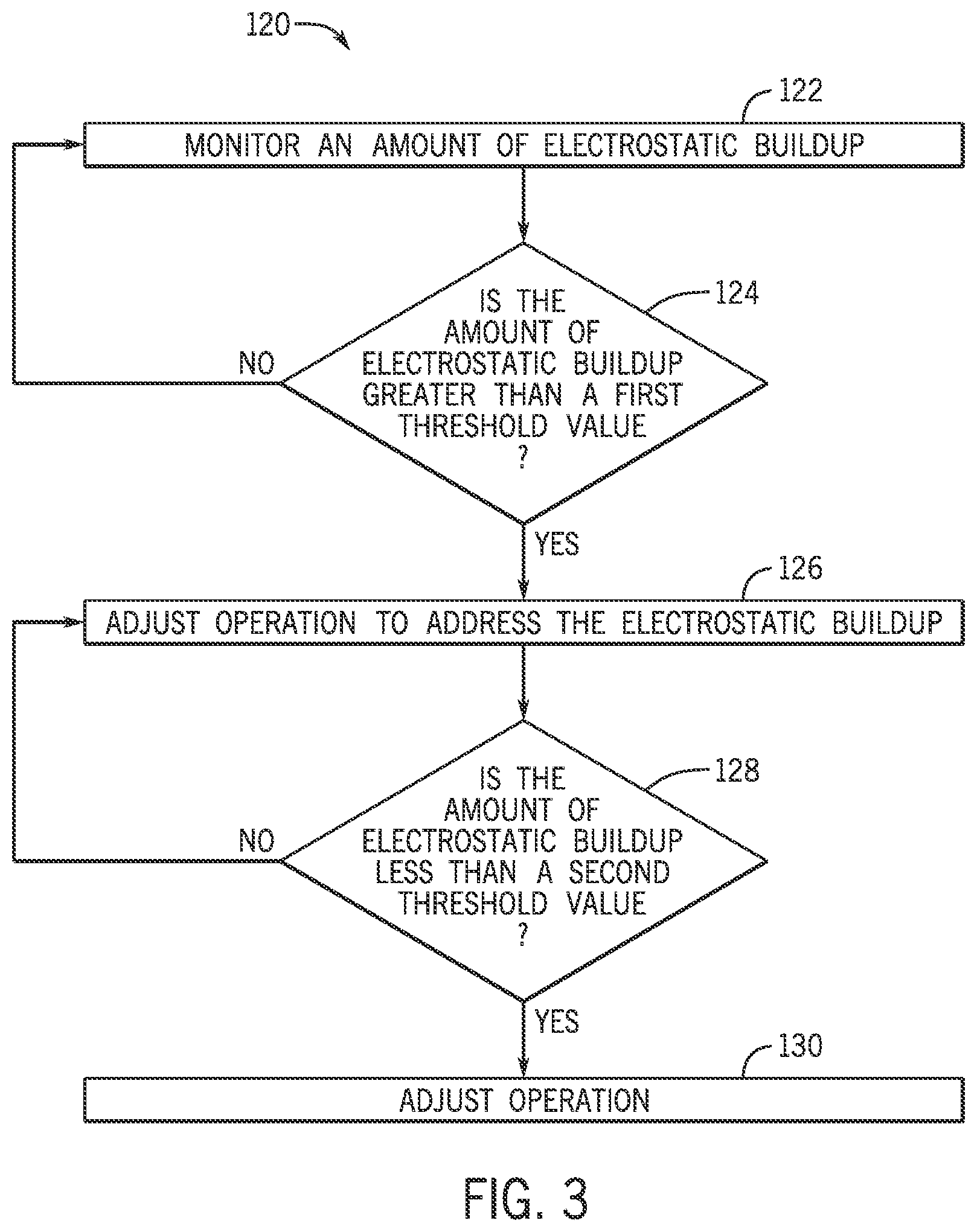 Patent US11785697 Figure 3 – Systems and methods for monitoring electrostatic buildup for an attraction system