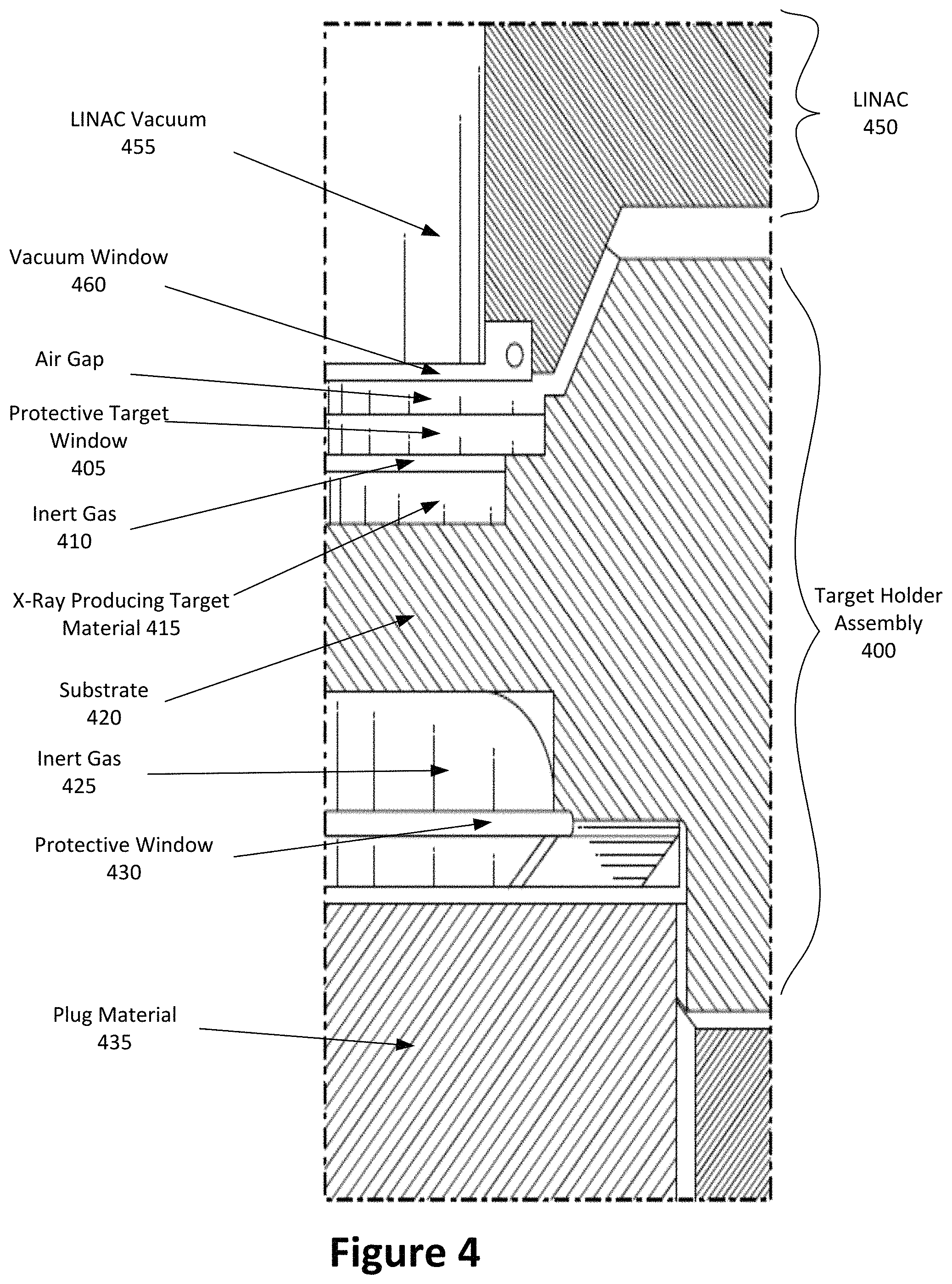 Patent US11785699 Figure 5 – Field replaceable, disposable, and thermally optimized X-ray target with integral beam current monitoring