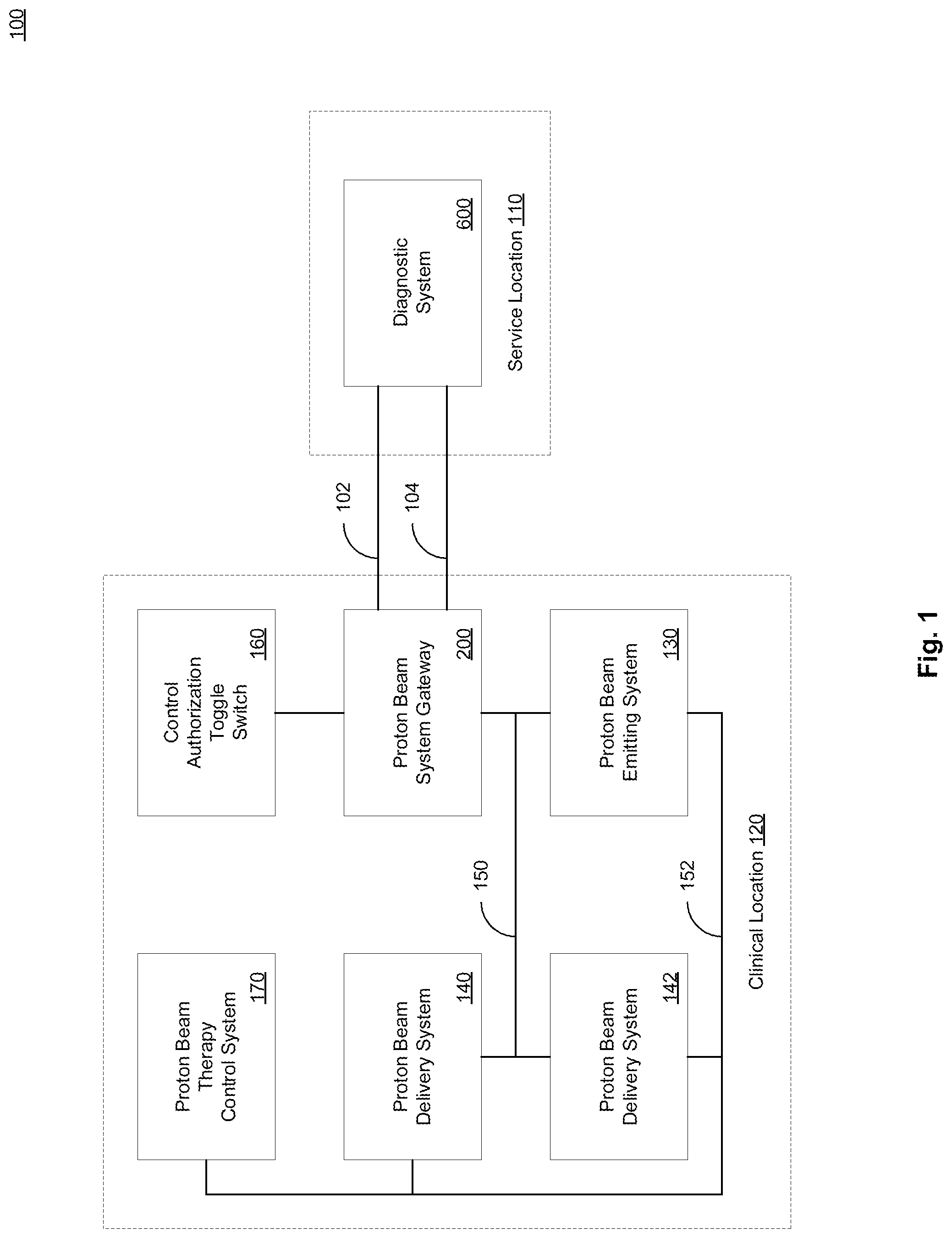 Patent US11785702 — Method and system for remote monitoring of proton beam emitting and delivery systems — Figure 1