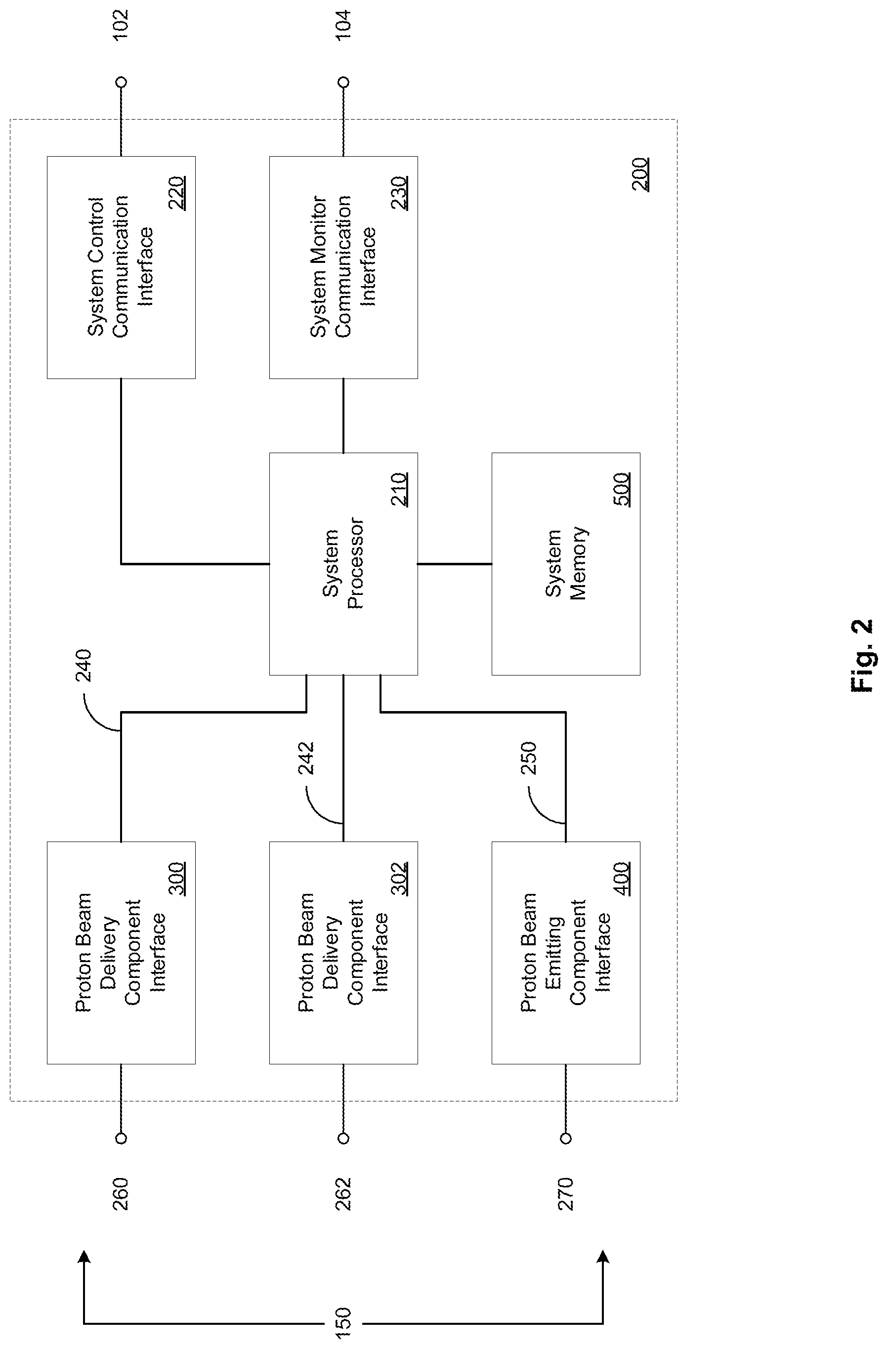 Patent US11785702 Figure 2 – Method and system for remote monitoring of proton beam emitting and delivery systems