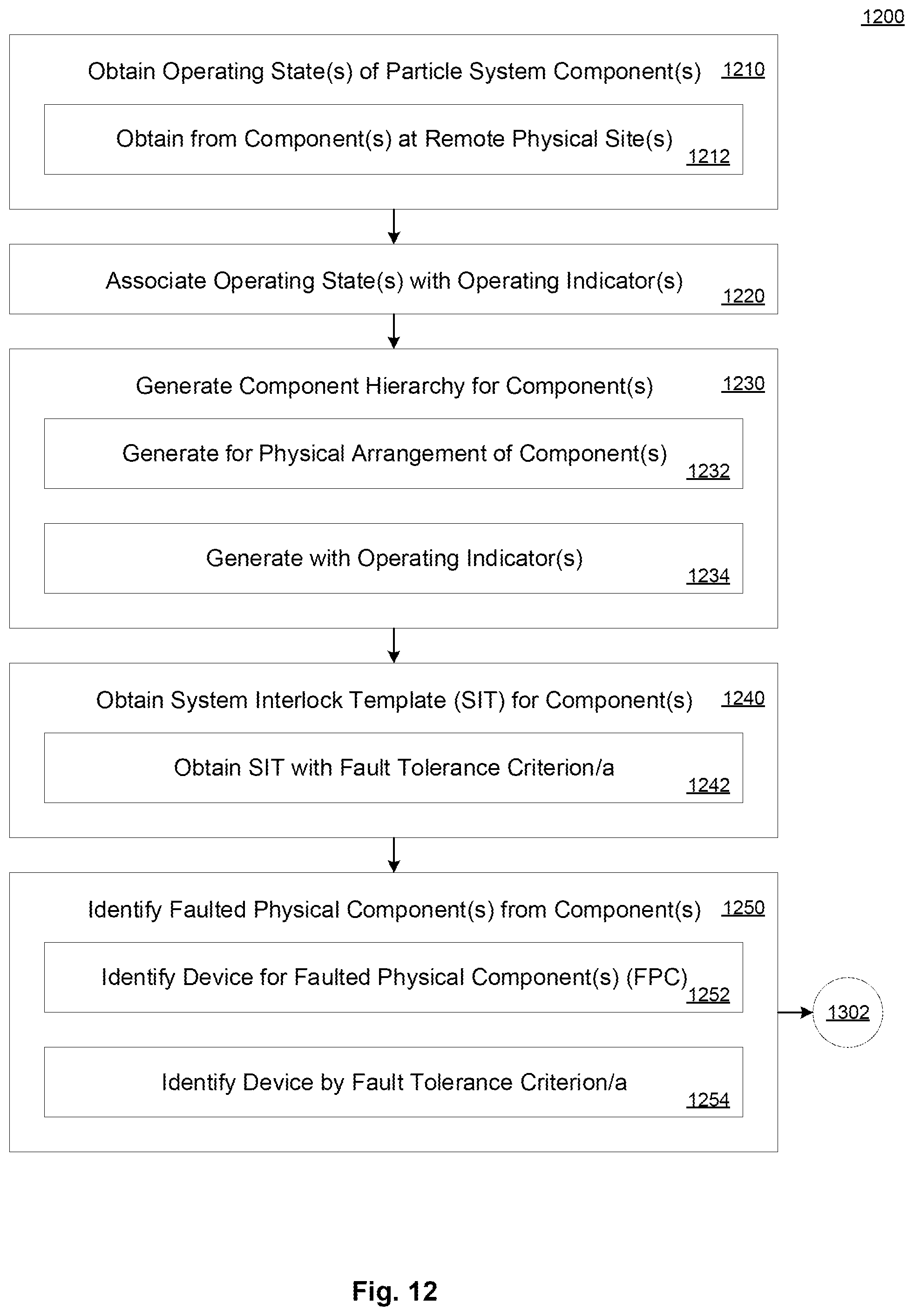 Patent US11785702 Figure 12 – Method and system for remote monitoring of proton beam emitting and delivery systems