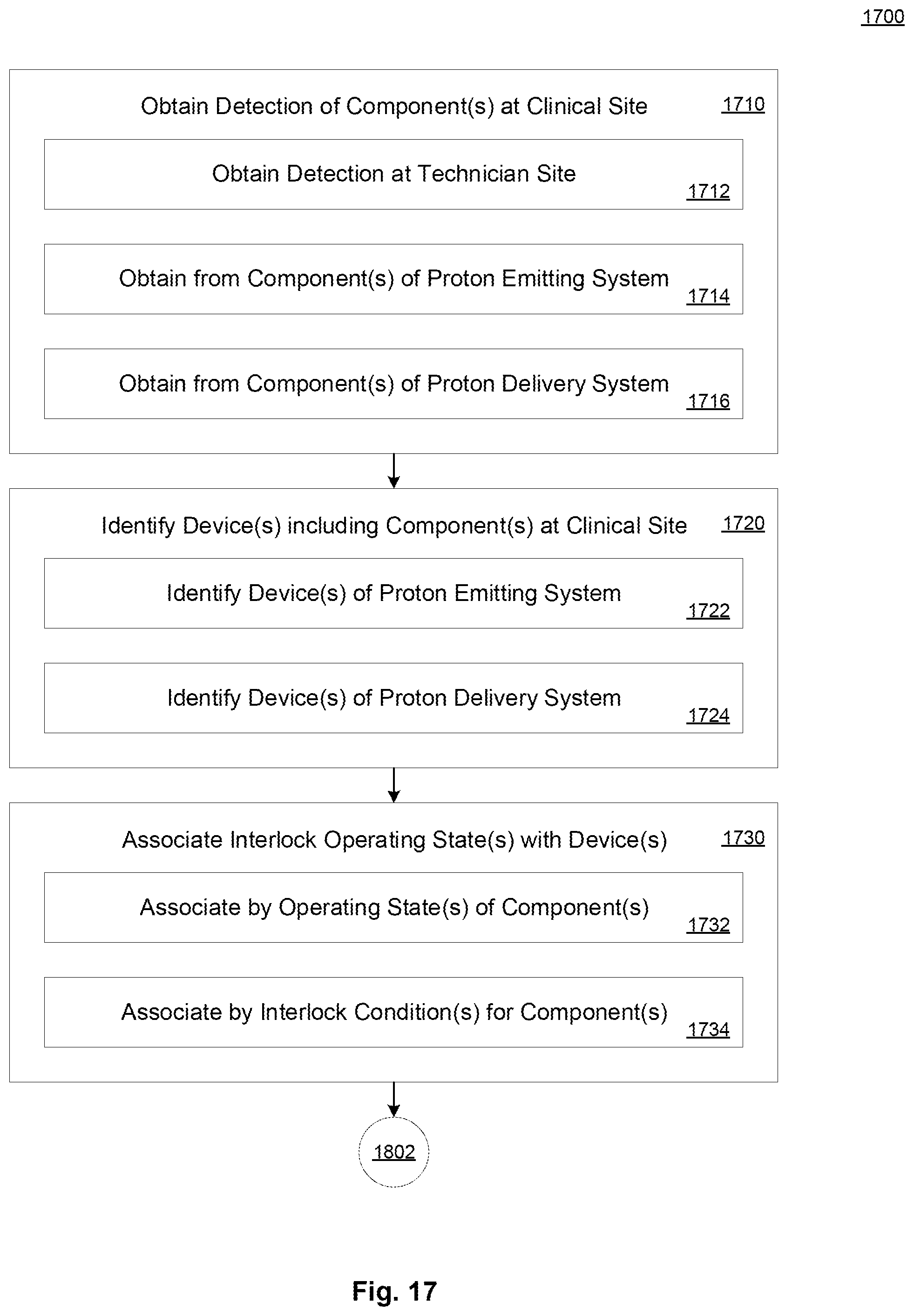 Patent US11785702 Figure 17 – Method and system for remote monitoring of proton beam emitting and delivery systems