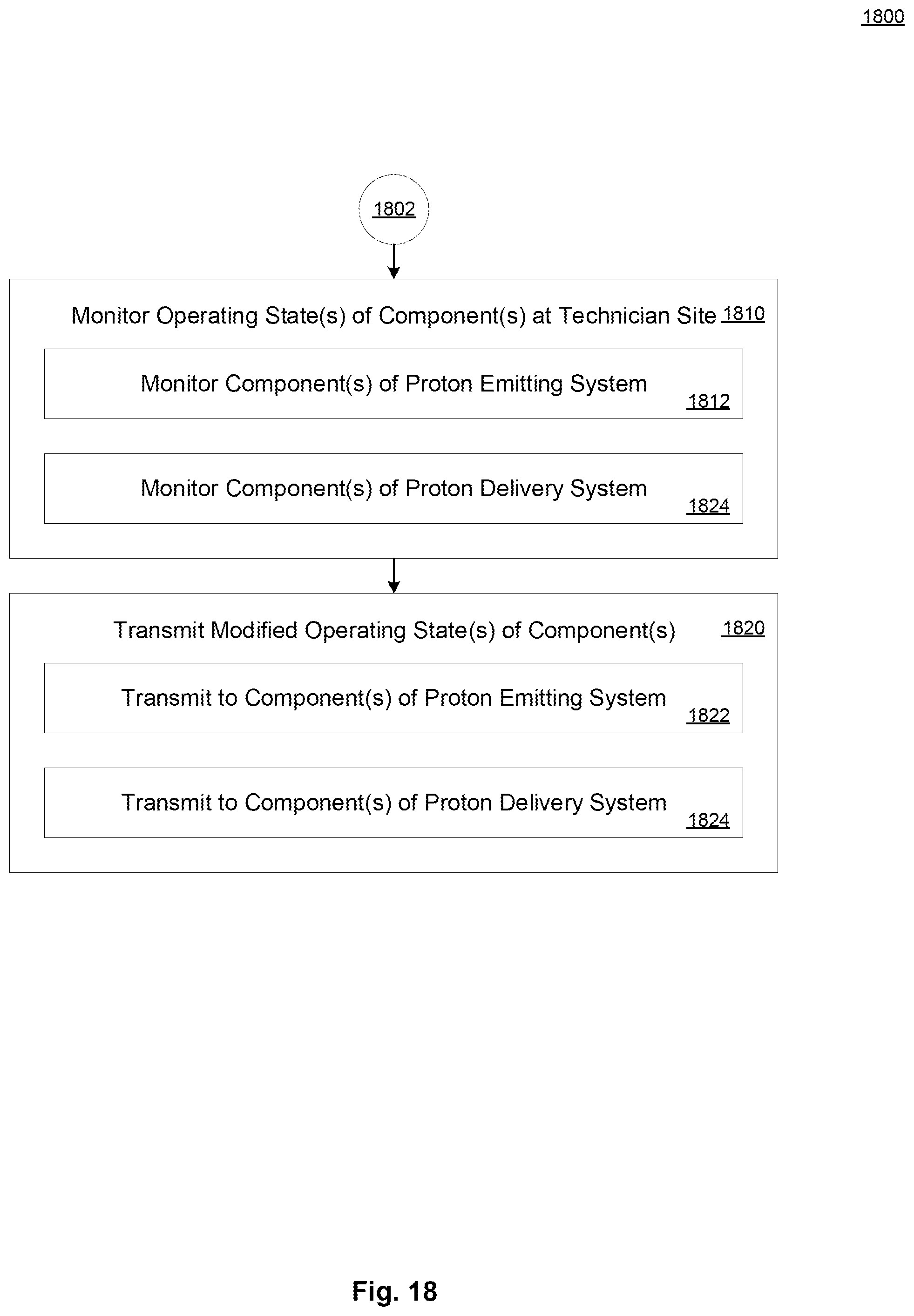 Patent US11785702 Figure 18 – Method and system for remote monitoring of proton beam emitting and delivery systems