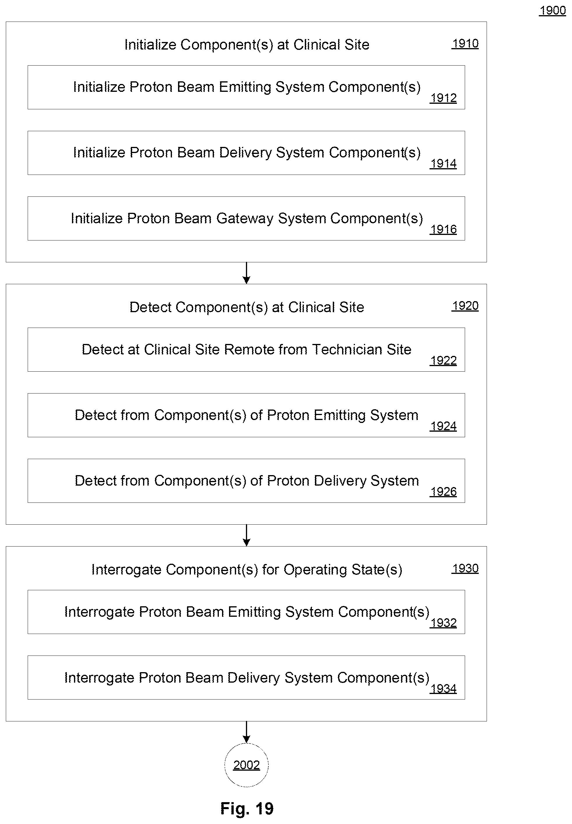 Patent US11785702 Figure 19 – Method and system for remote monitoring of proton beam emitting and delivery systems