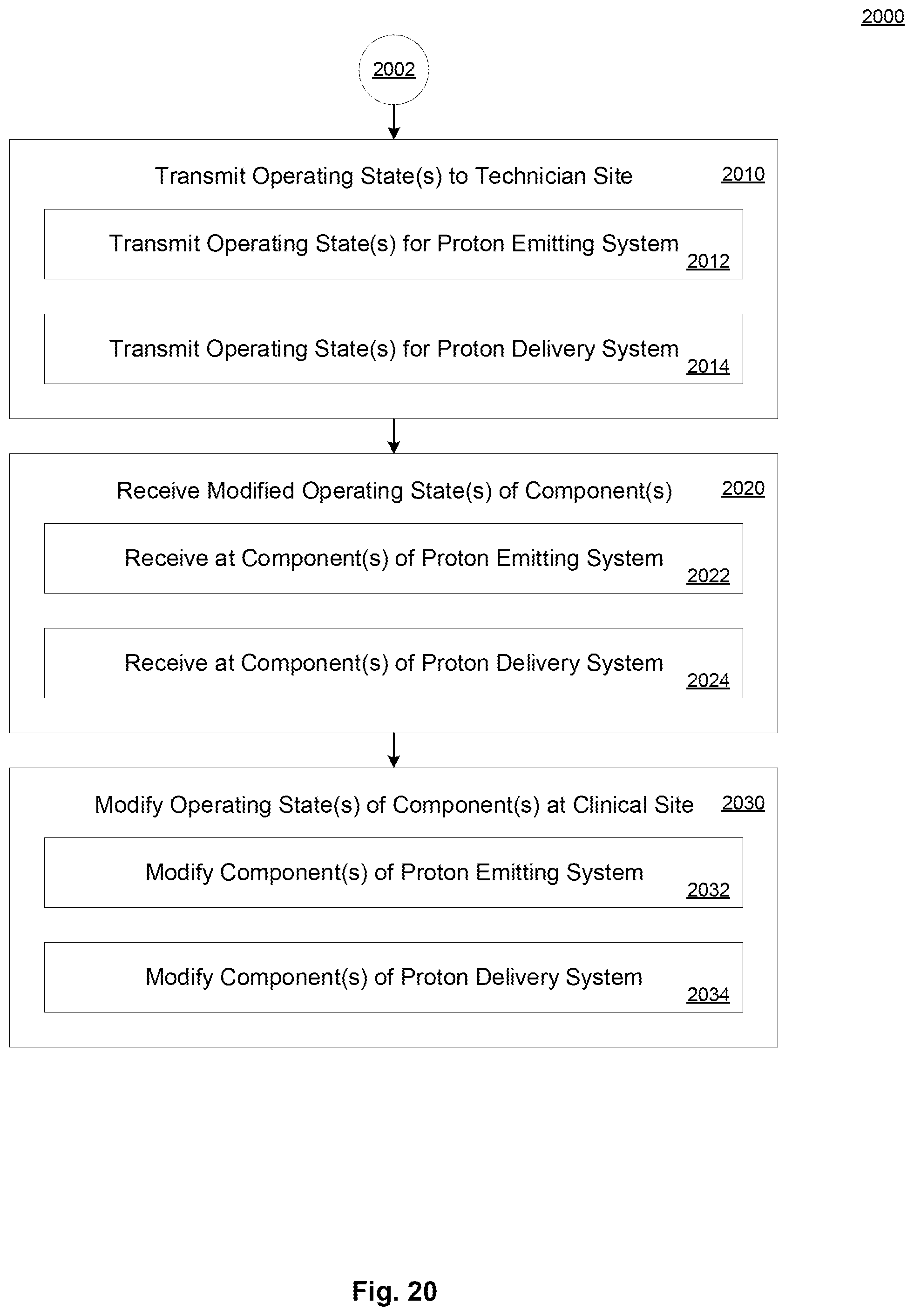 Patent US11785702 Figure 20 – Method and system for remote monitoring of proton beam emitting and delivery systems