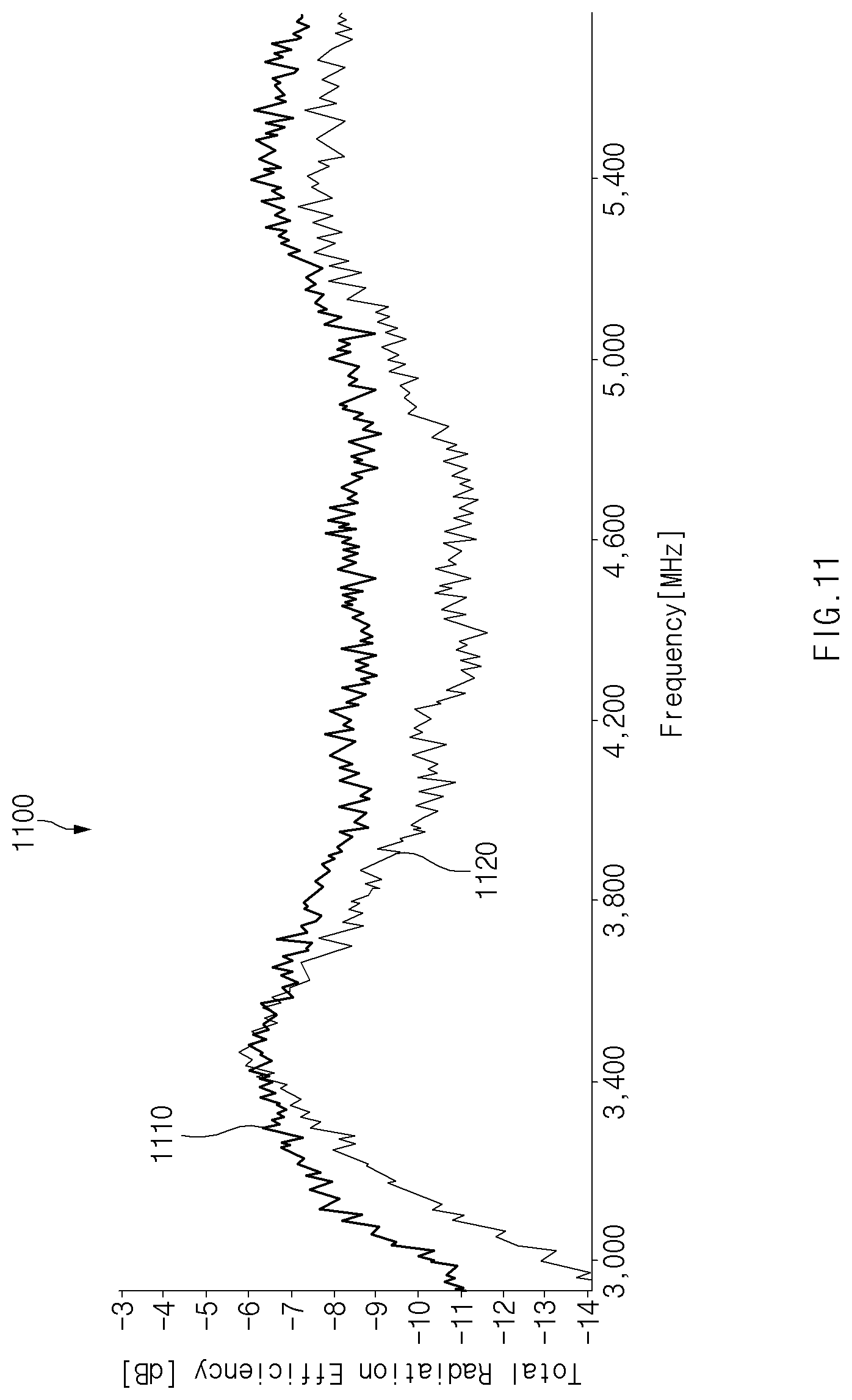 Patent US11785709 Figure 11 – Antenna module and electronic device including 1HE same