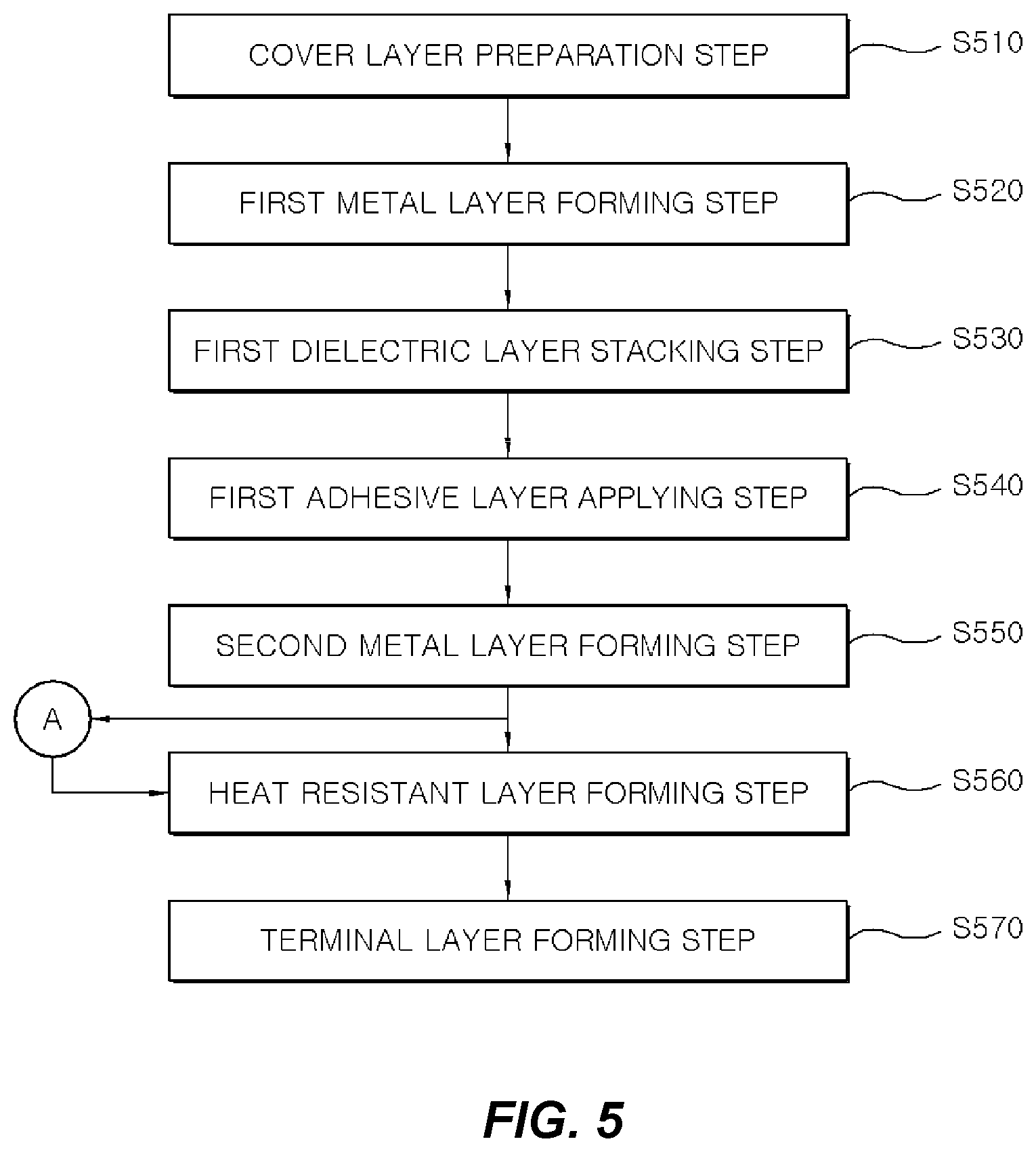 Patent US11785713 Figure 3 – Flexible cable jumper structure, and method for producing same