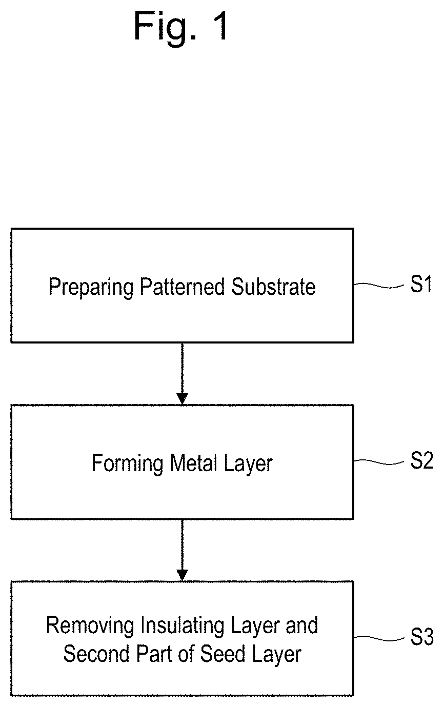 Patent US11785721 Figure 1 – Method for manufacturing wiring board